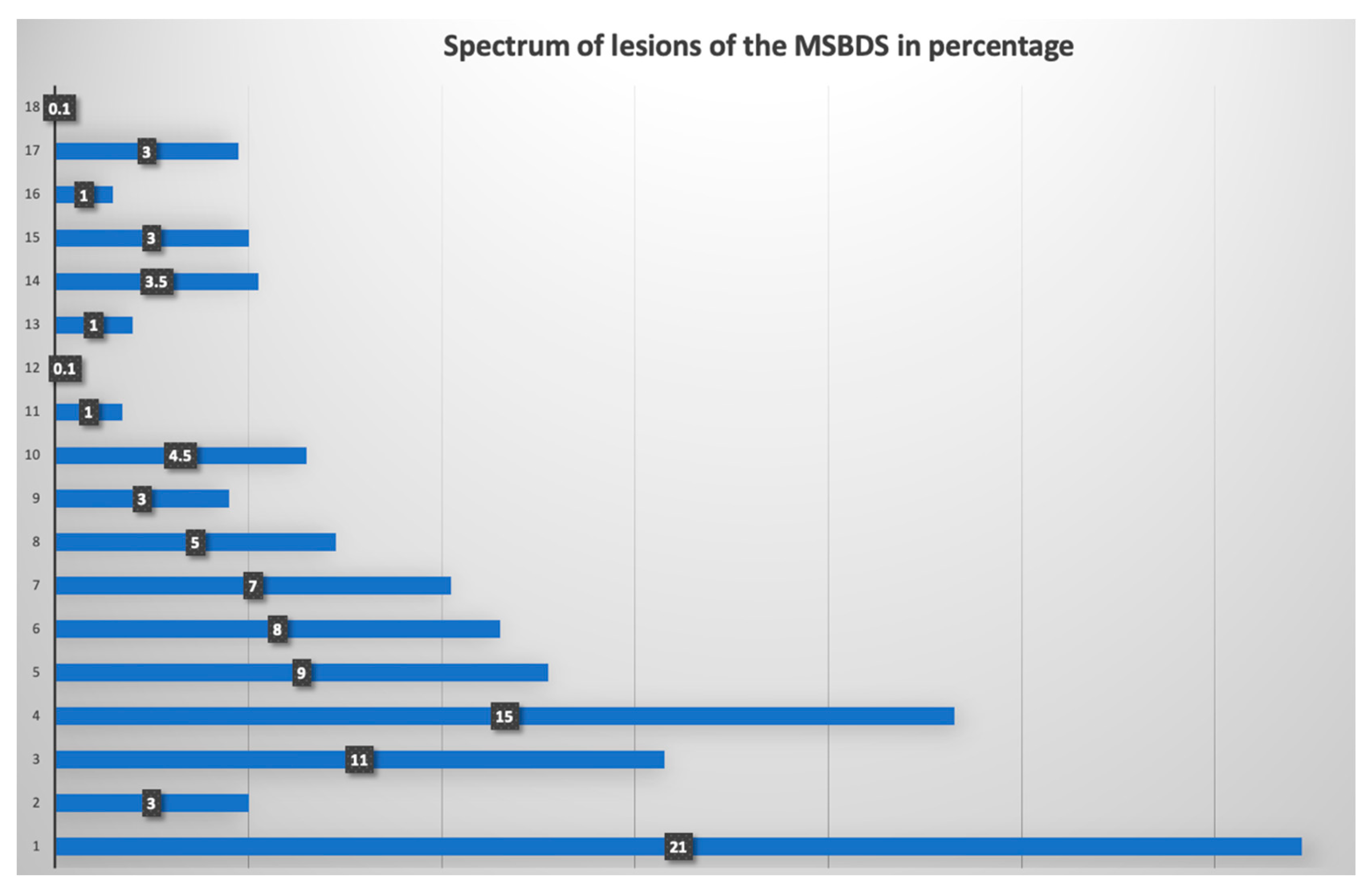 Diagnostics 12 01894 g002 550