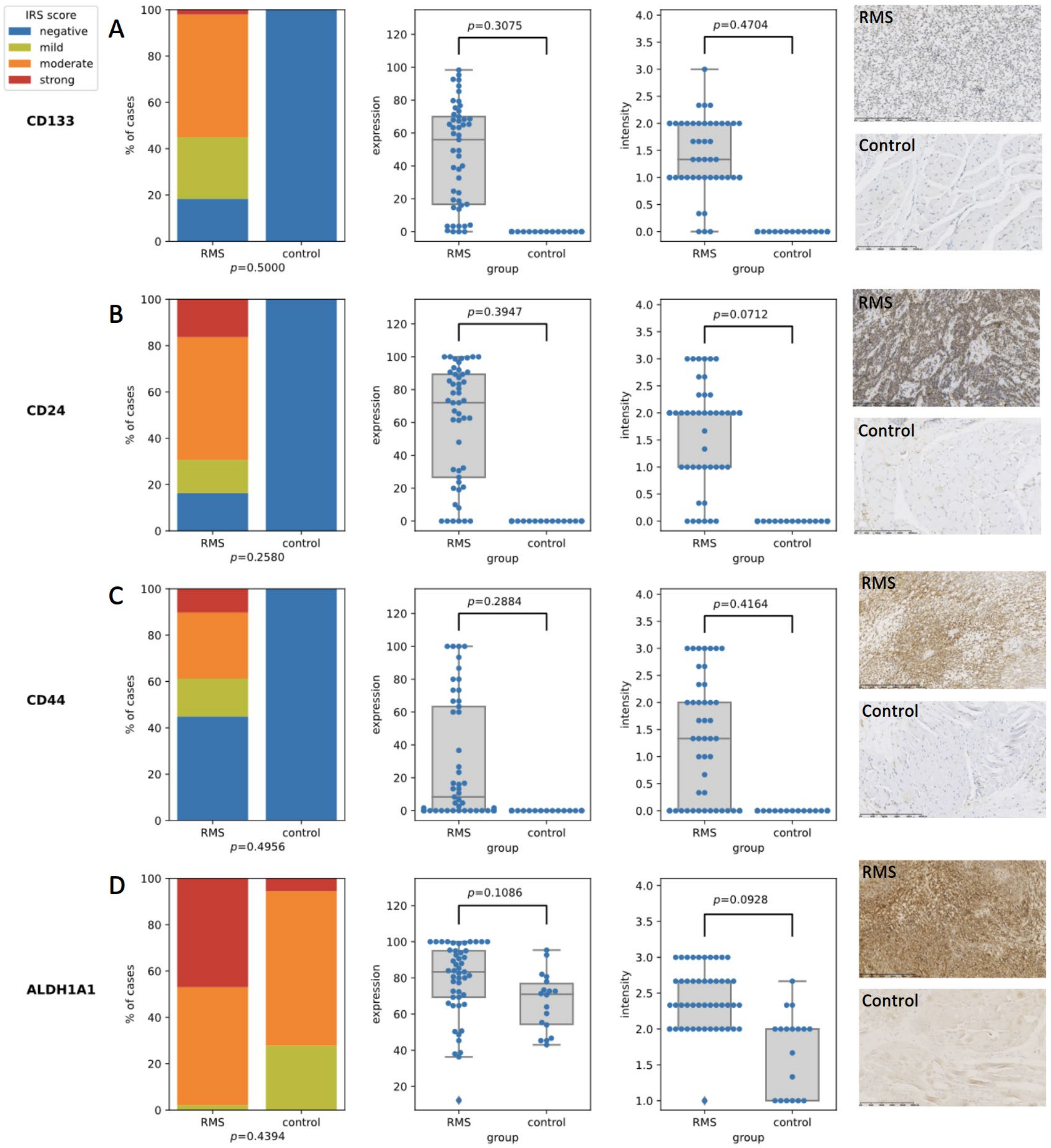 Diagnostics 12 01895 g001 Diagnostics 12 01895 g001