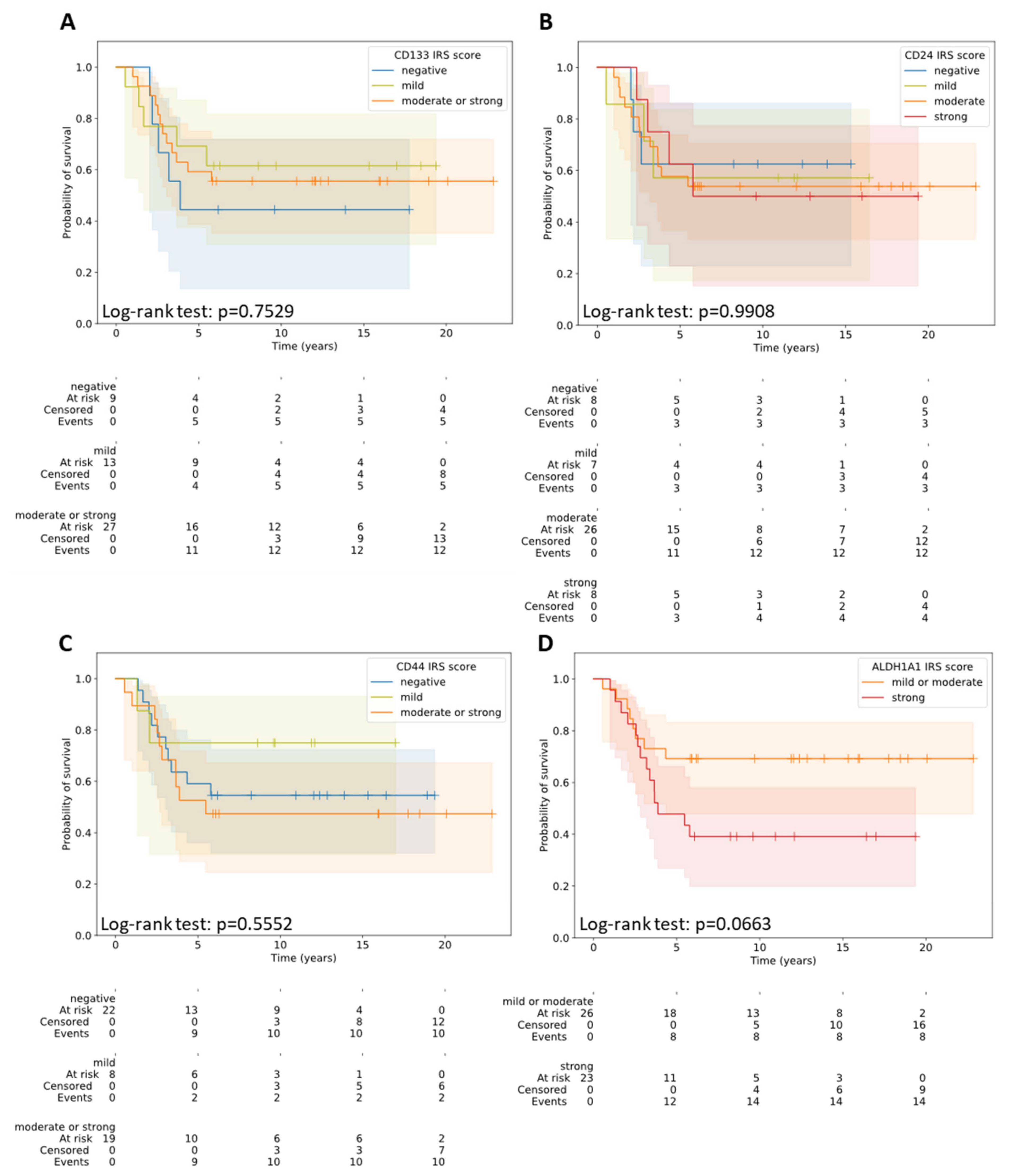 Diagnostics 12 01895 g002 Diagnostics 12 01895 g002