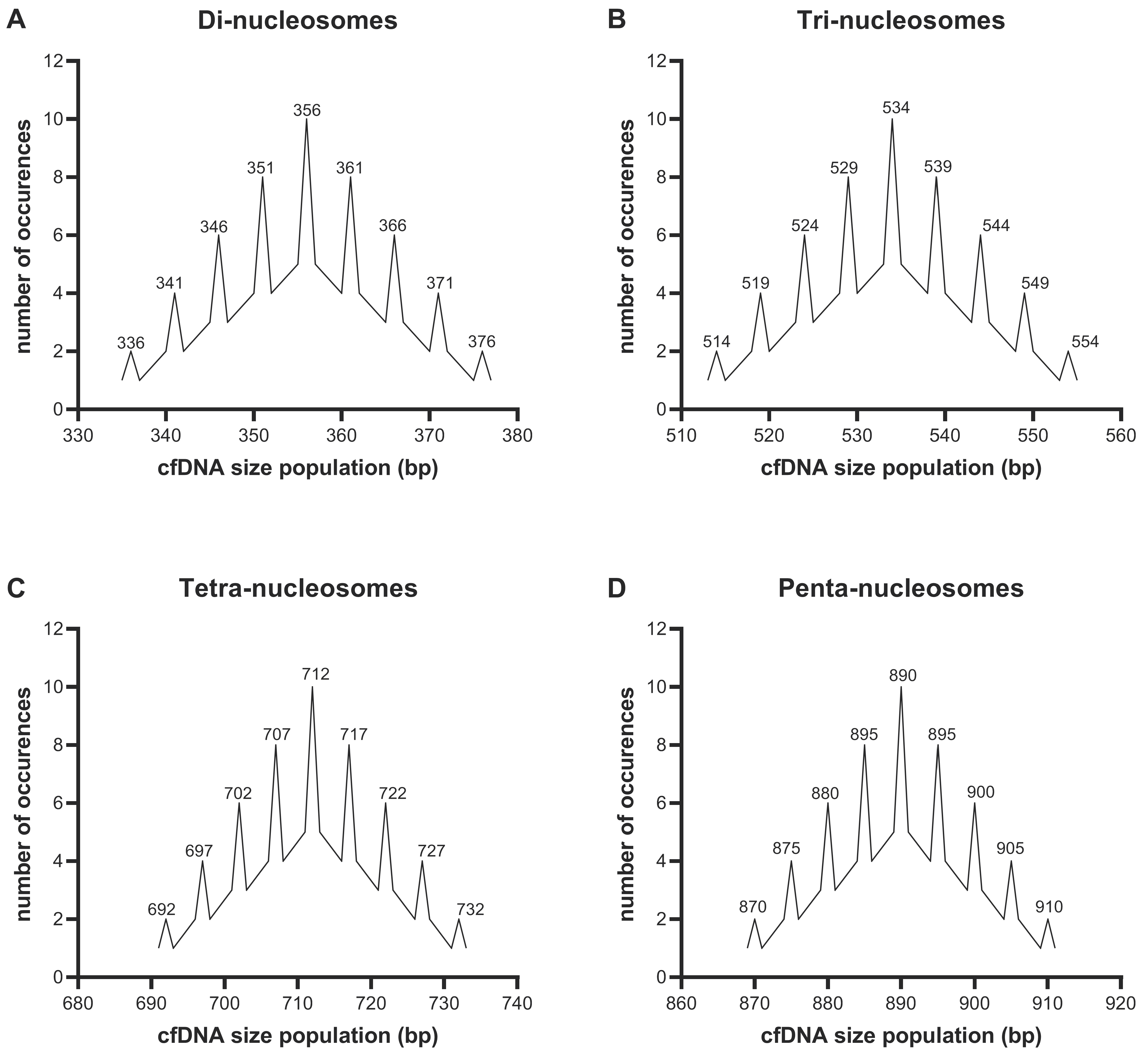 Diagnostics 12 01896 g004