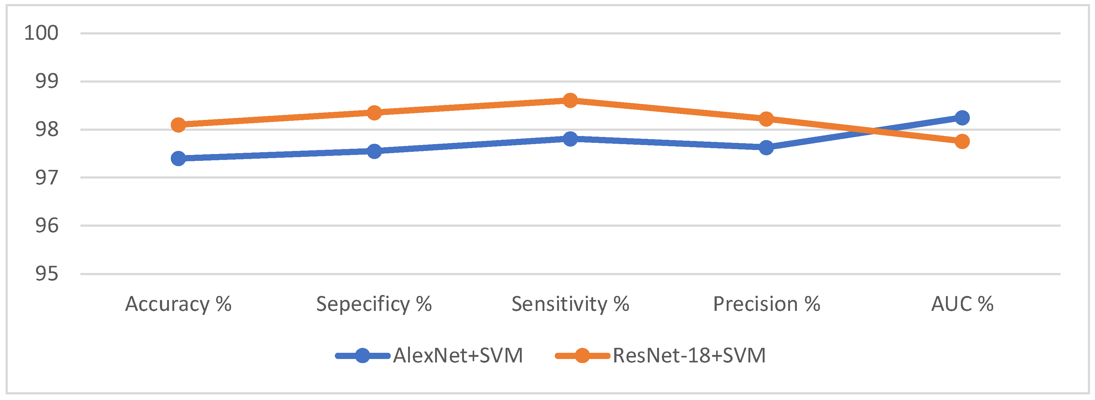 Diagnostics 12 01899 g006 550