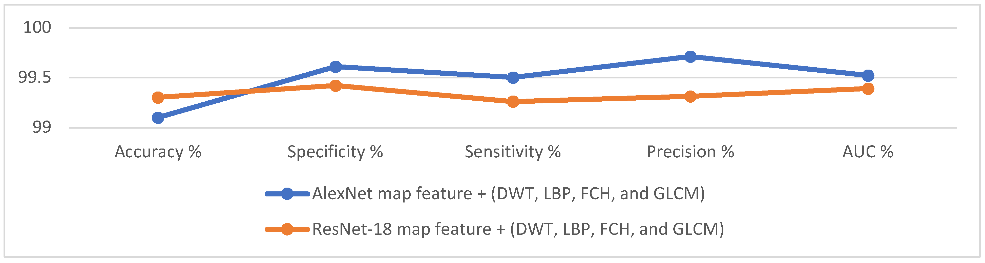 Diagnostics 12 01899 g013 550