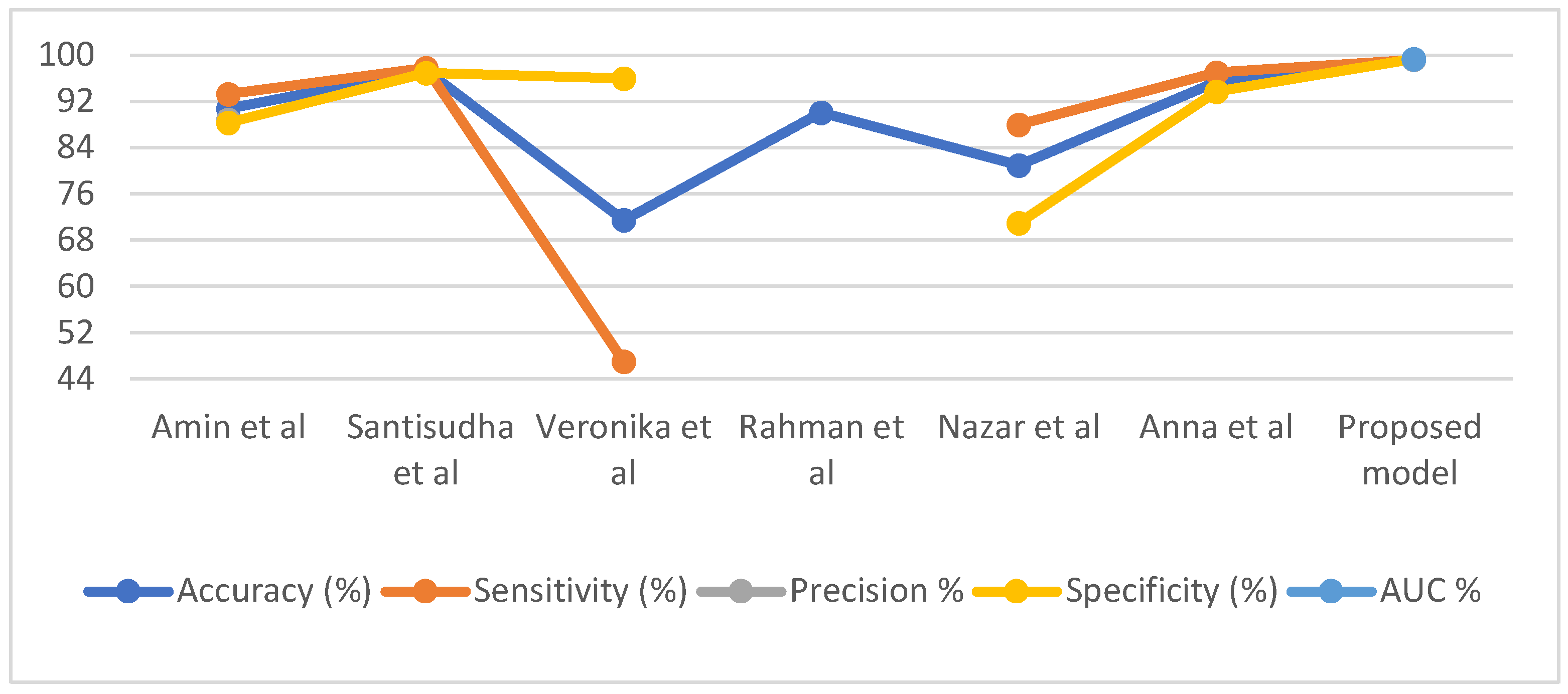 Diagnostics 12 01899 g017 550