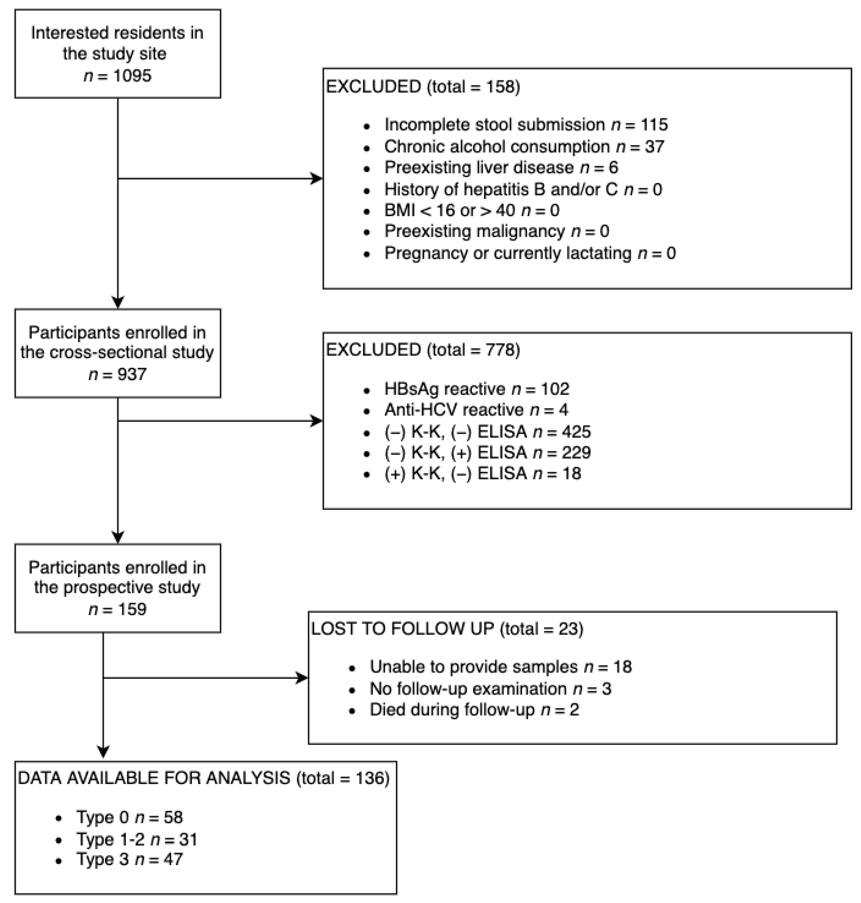Diagnostics 12 01902 g001 550