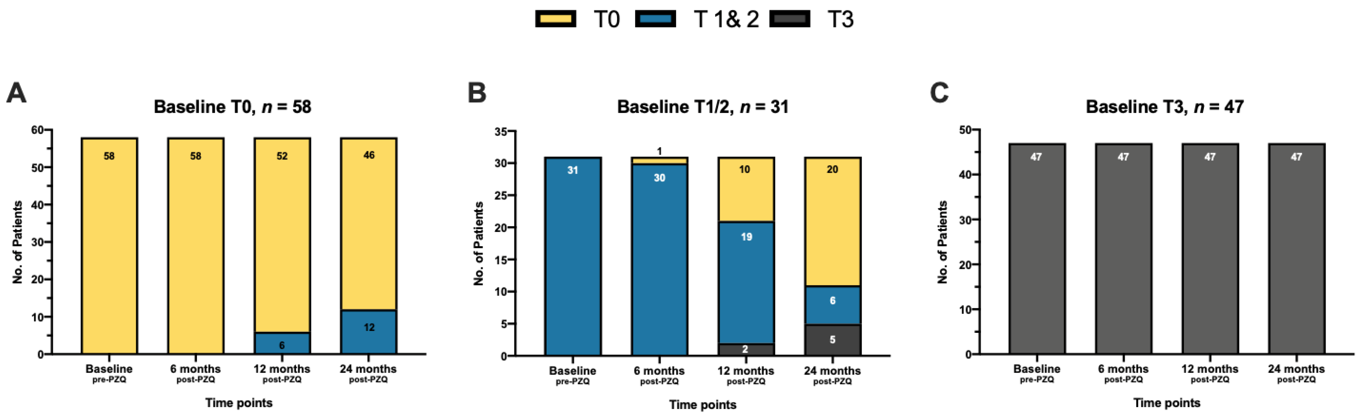 Diagnostics 12 01902 g002 550