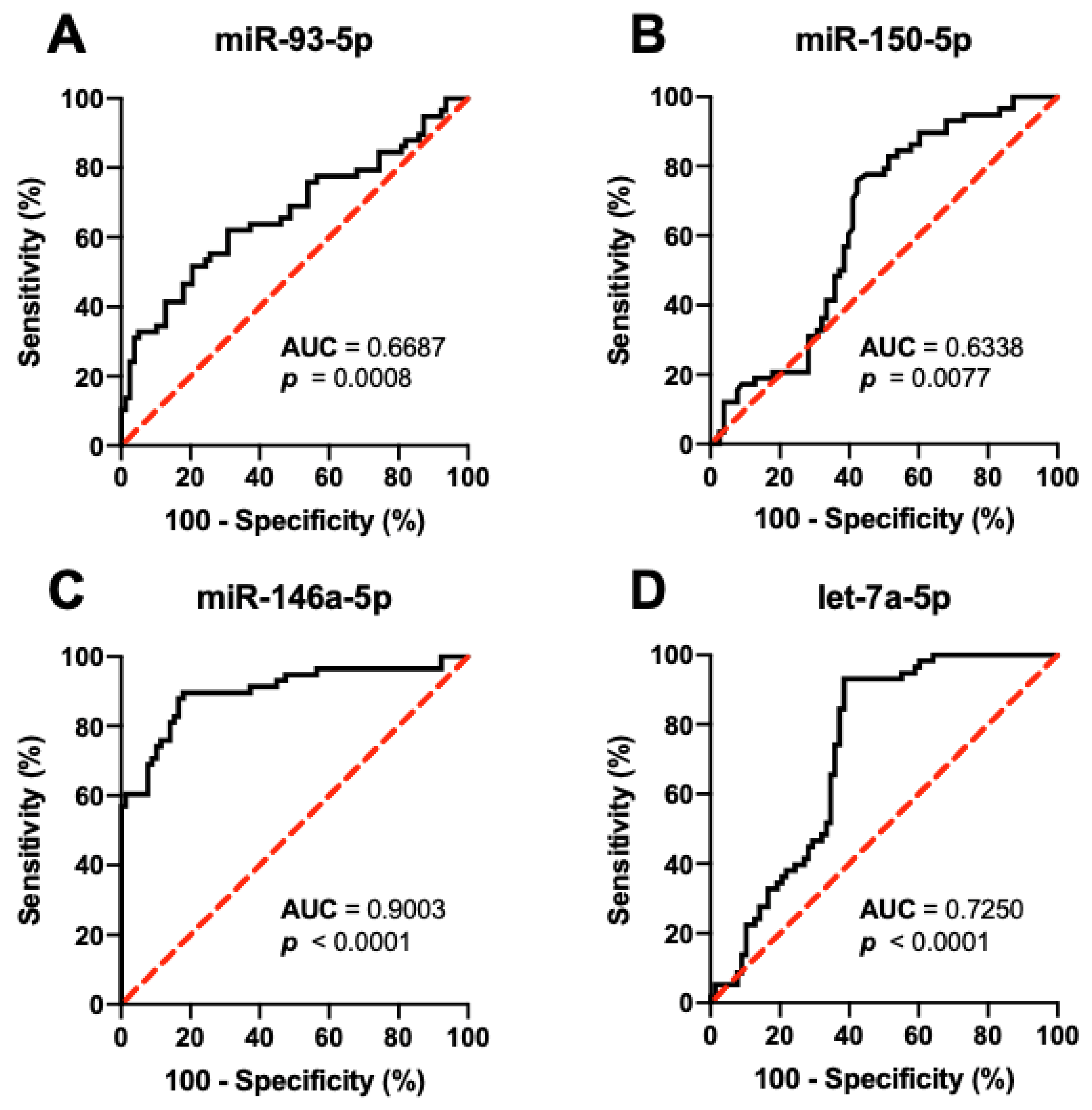 Diagnostics 12 01902 g003 550