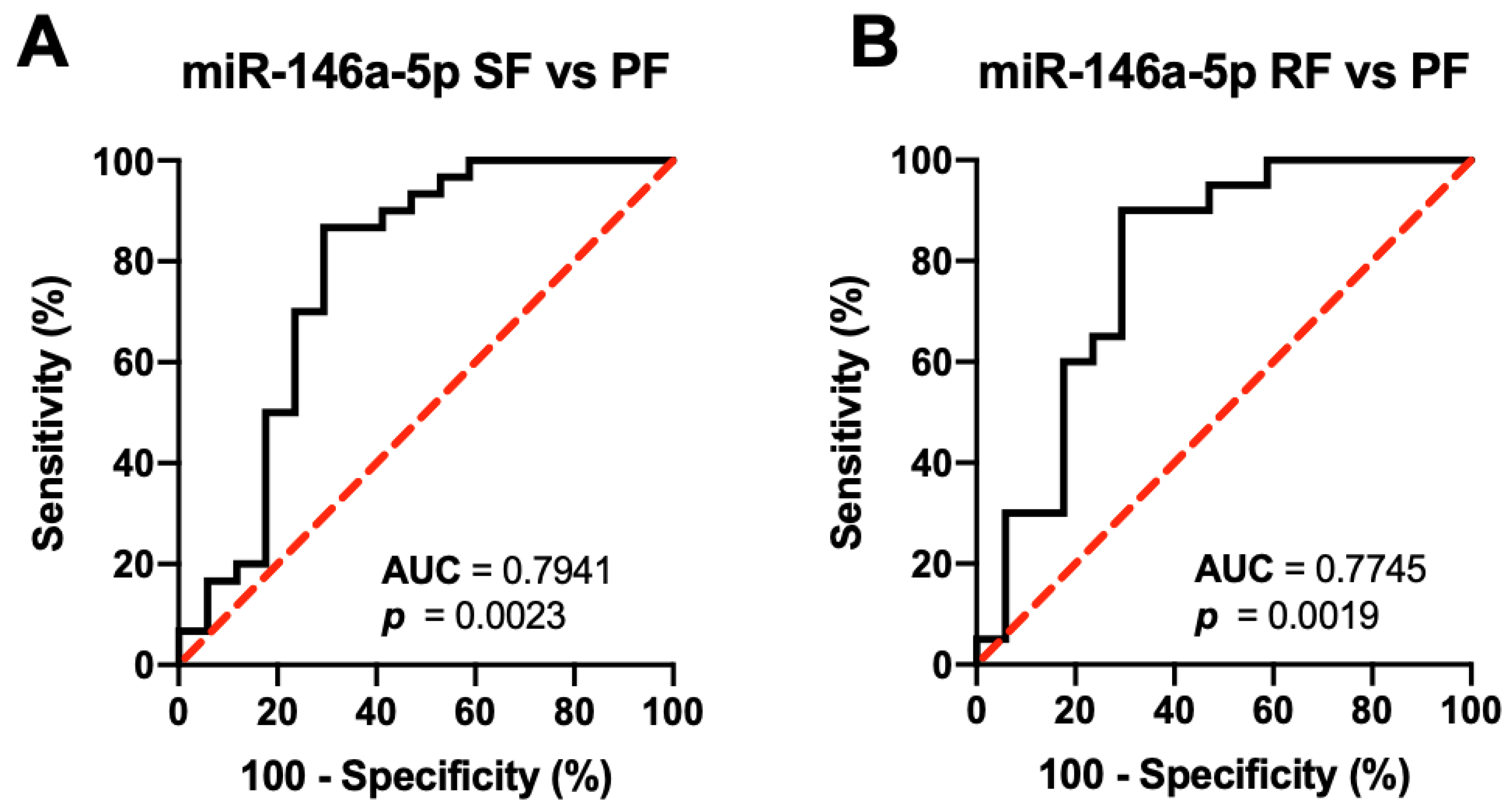 Diagnostics 12 01902 g004 550