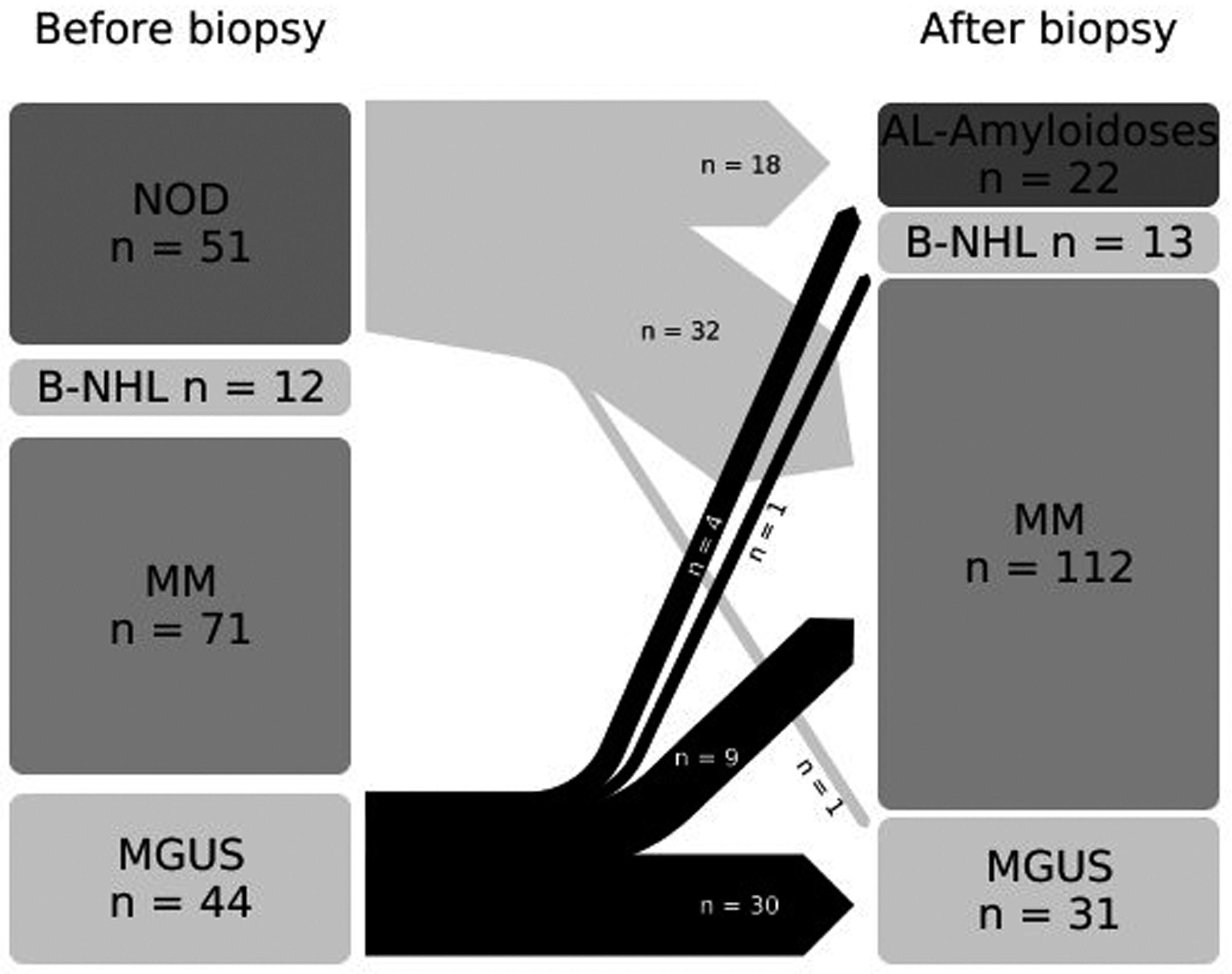 Diagnostics 12 01912 g003 Diagnostics 12 01912 g003