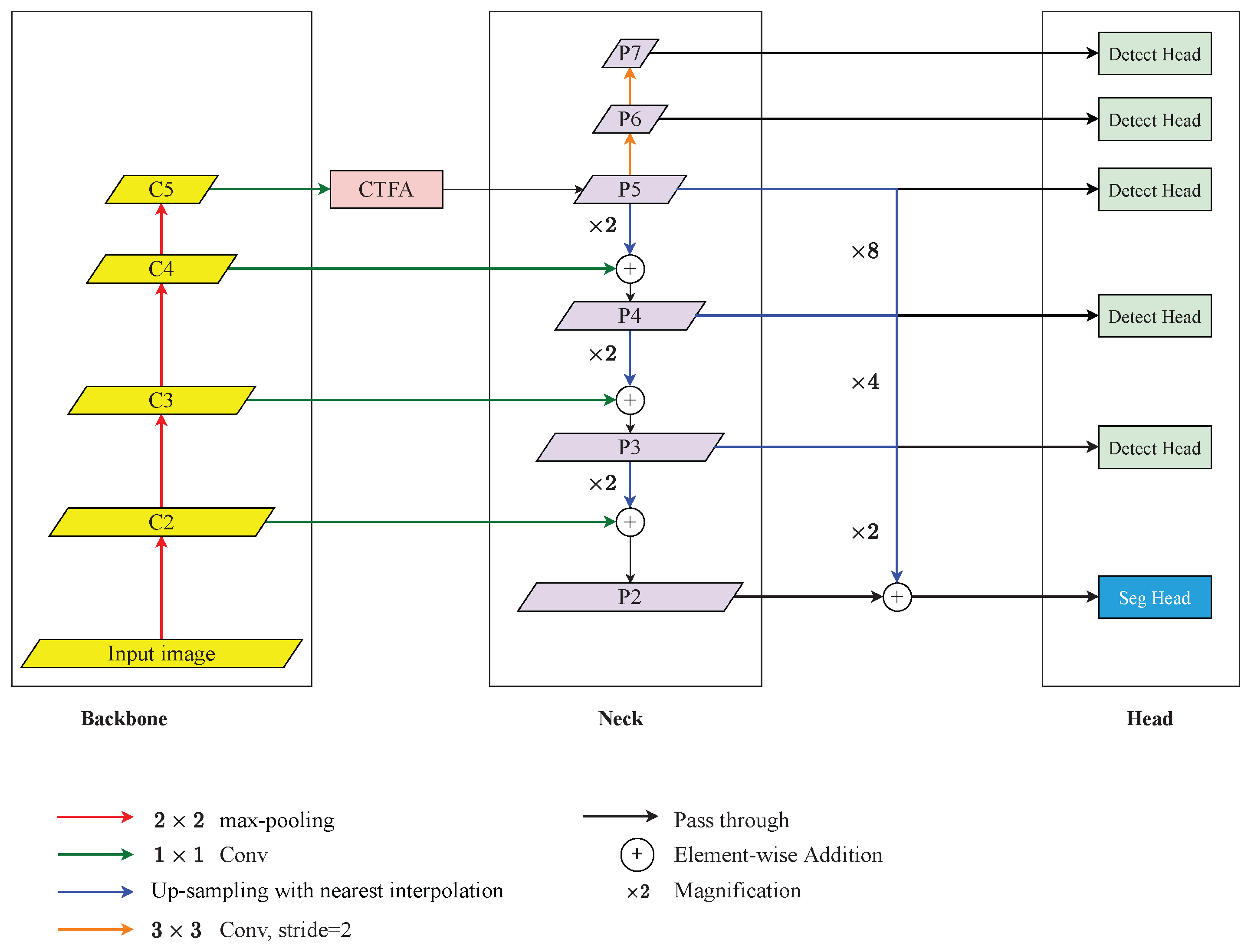 Diagnostics 12 01913 g001 550