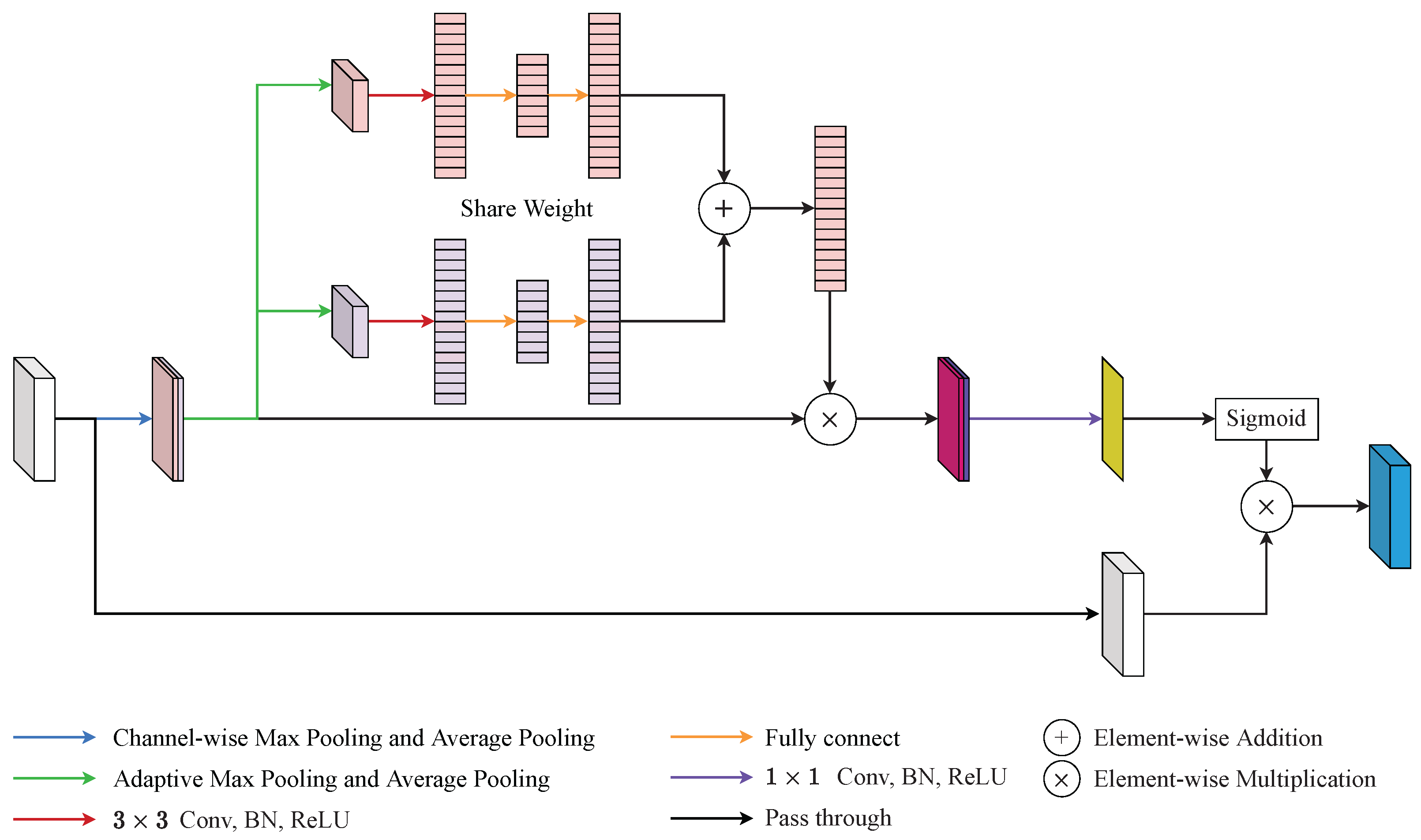 Diagnostics 12 01913 g004 550