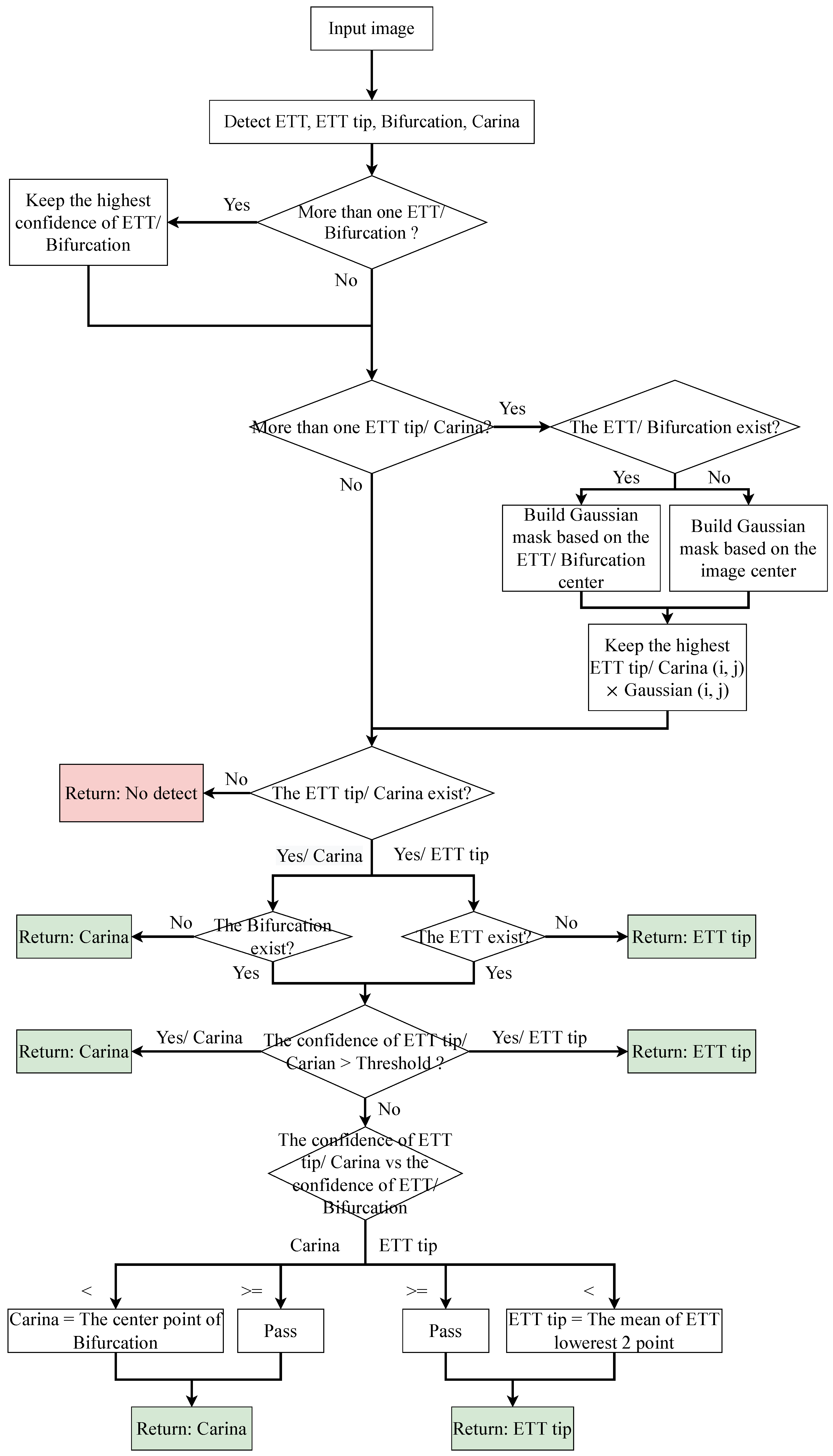 Diagnostics 12 01913 g005 550