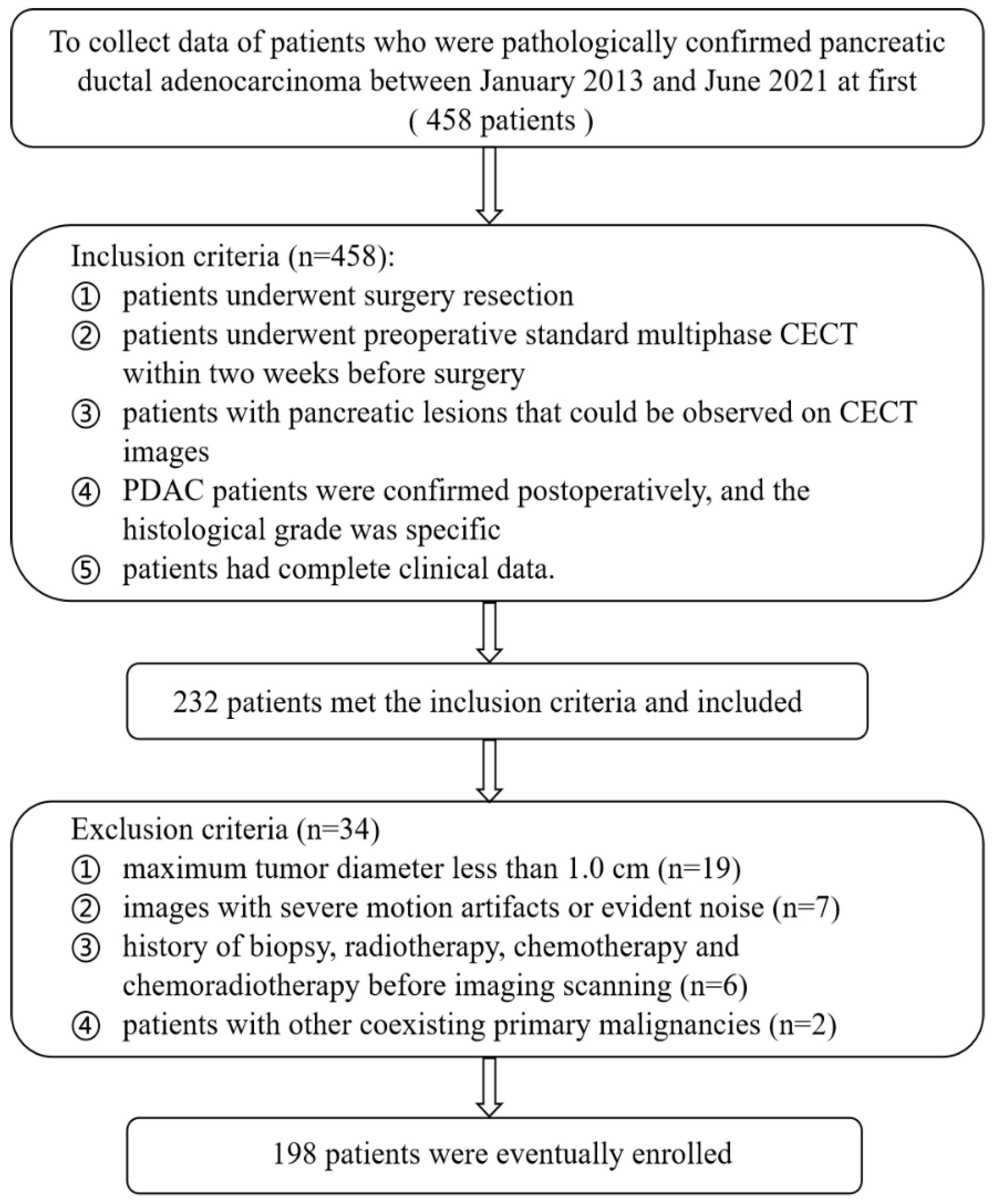 Diagnostics 12 01915 g001 550