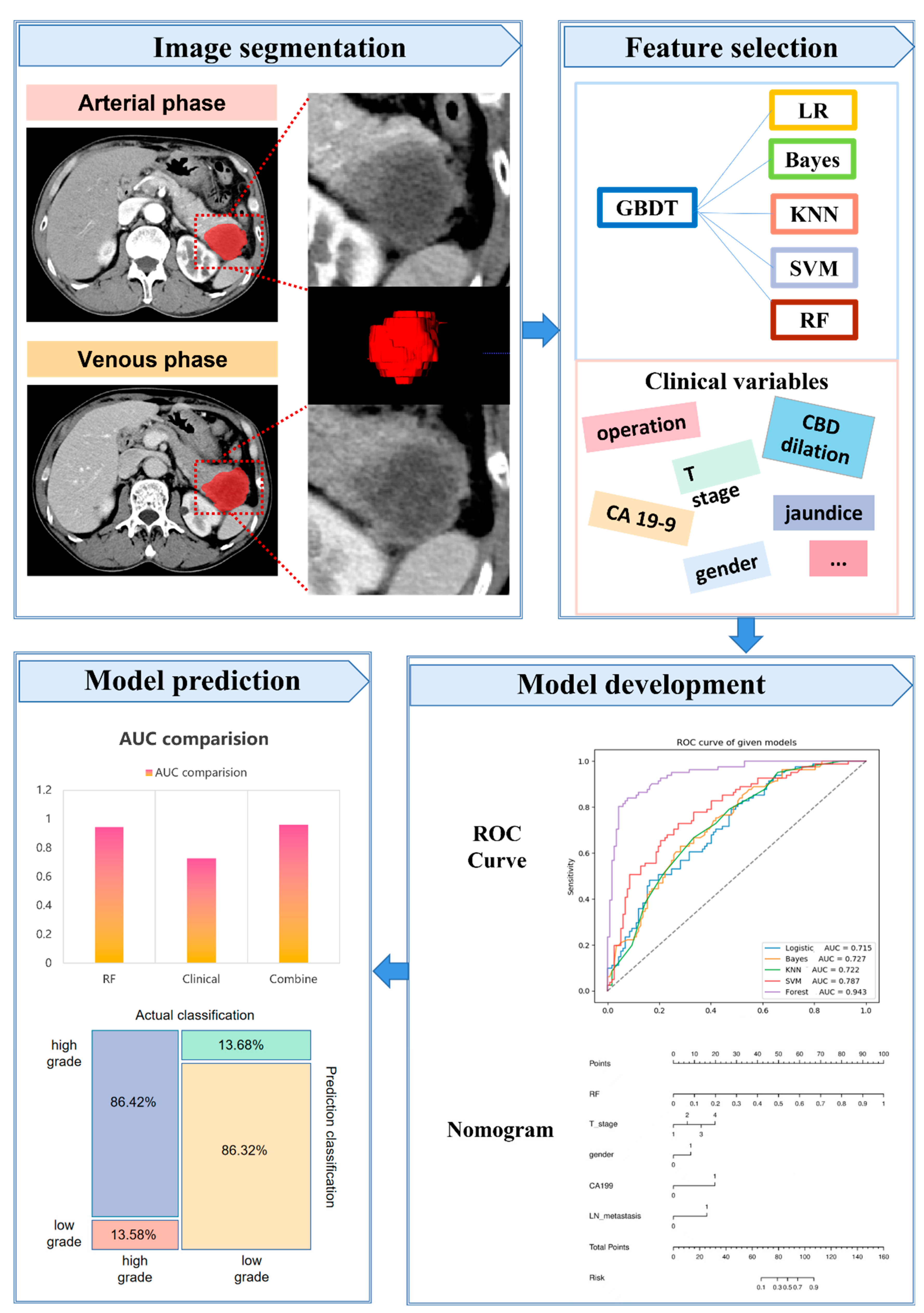 Diagnostics 12 01915 g002 550