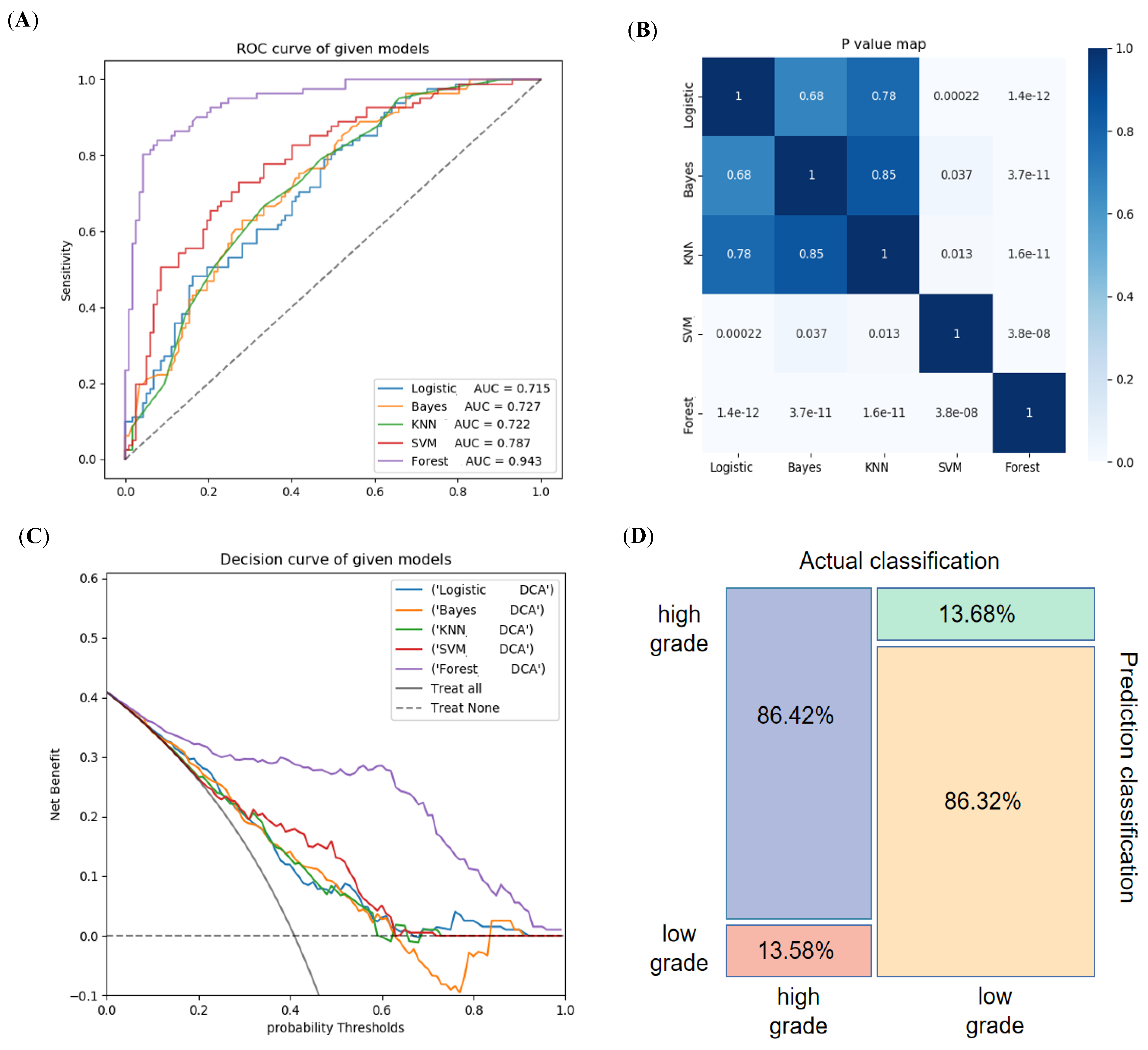 Diagnostics 12 01915 g006 550