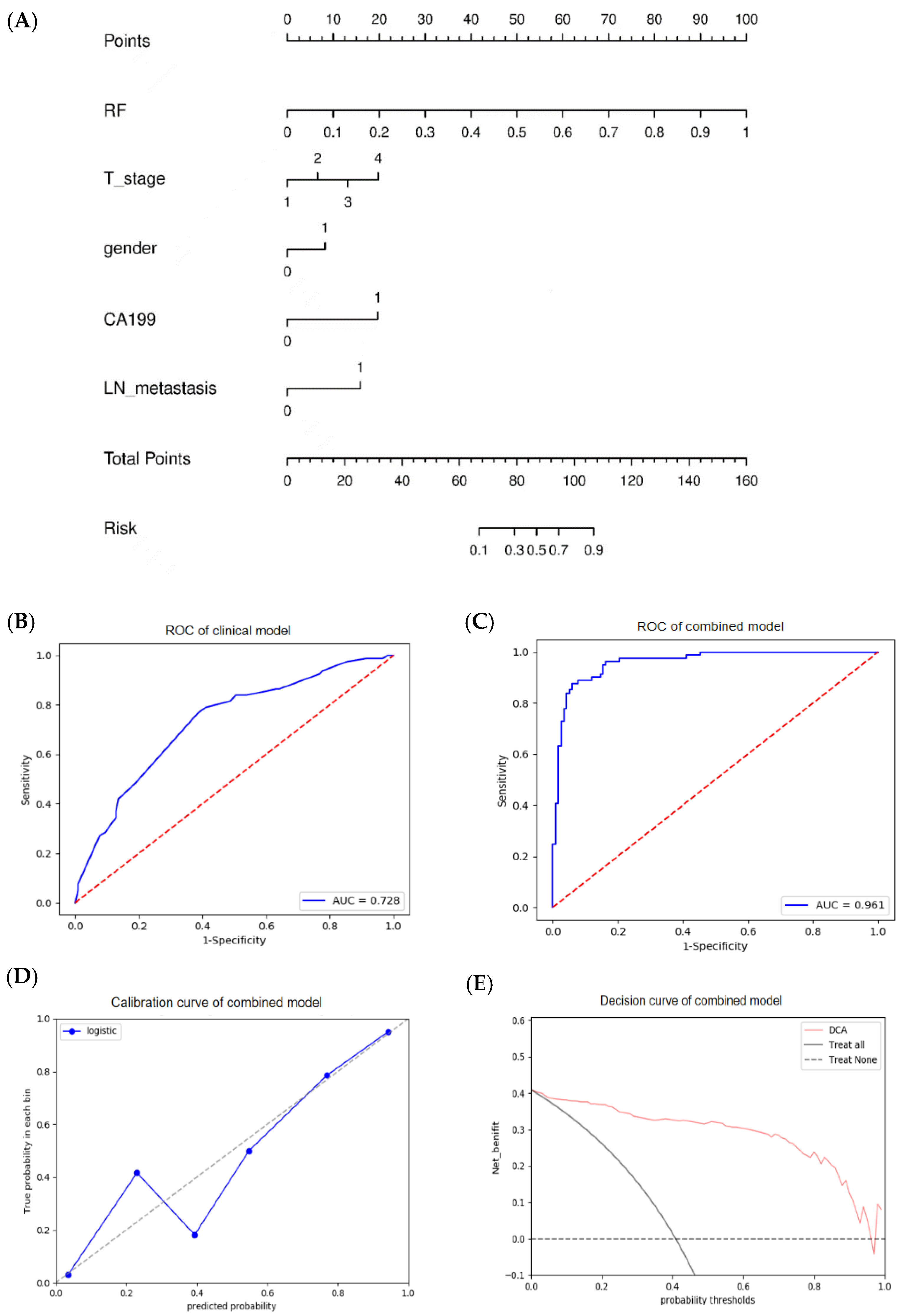 Diagnostics 12 01915 g008 550
