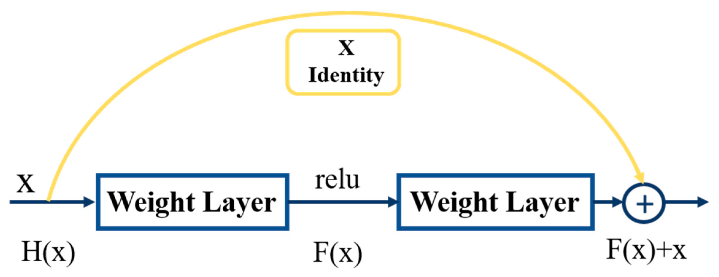 Diagnostics 12 01916 g003 550