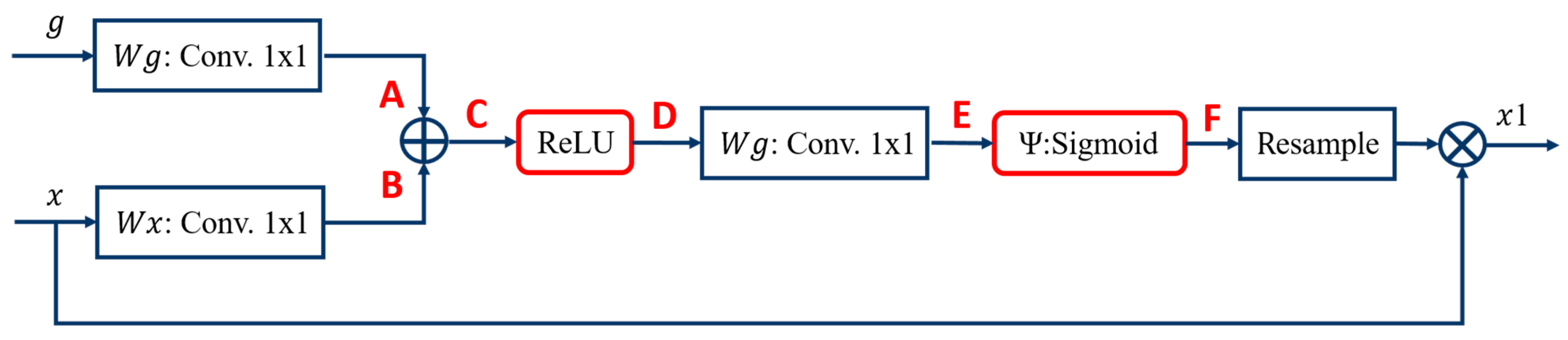Diagnostics 12 01916 g005 550
