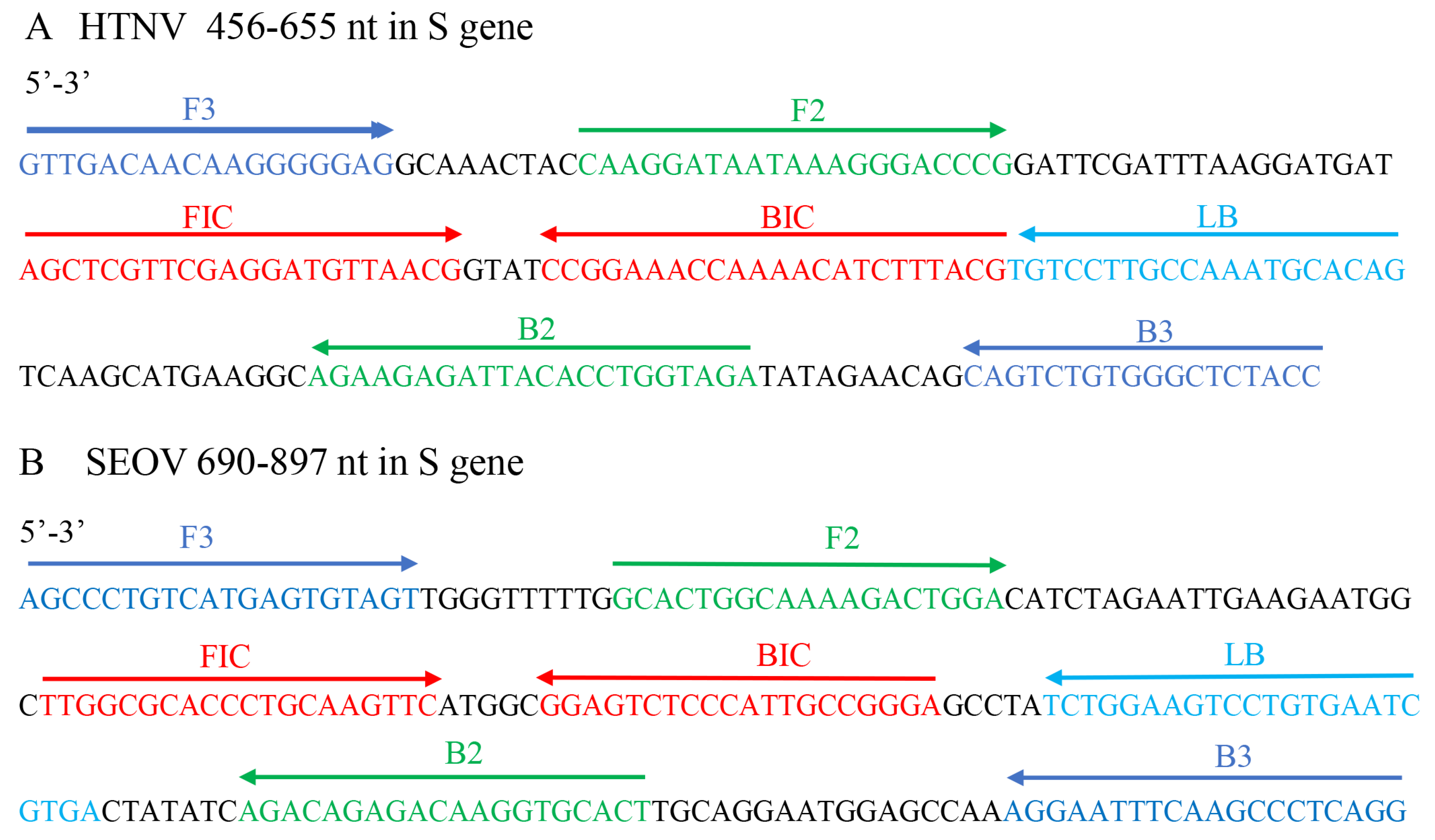 Diagnostics 12 01925 g002 550