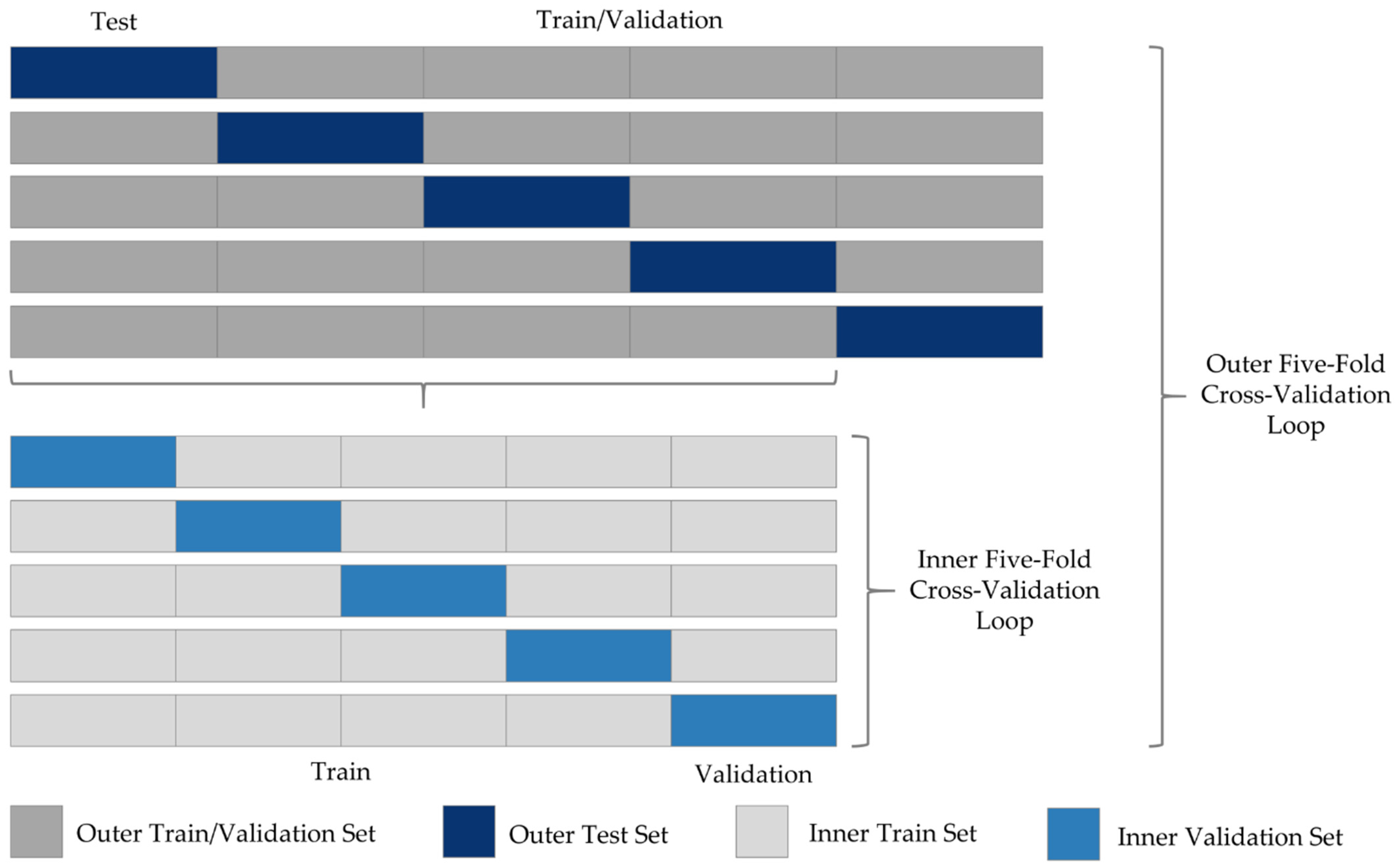 Diagnostics 12 01938 g002 550