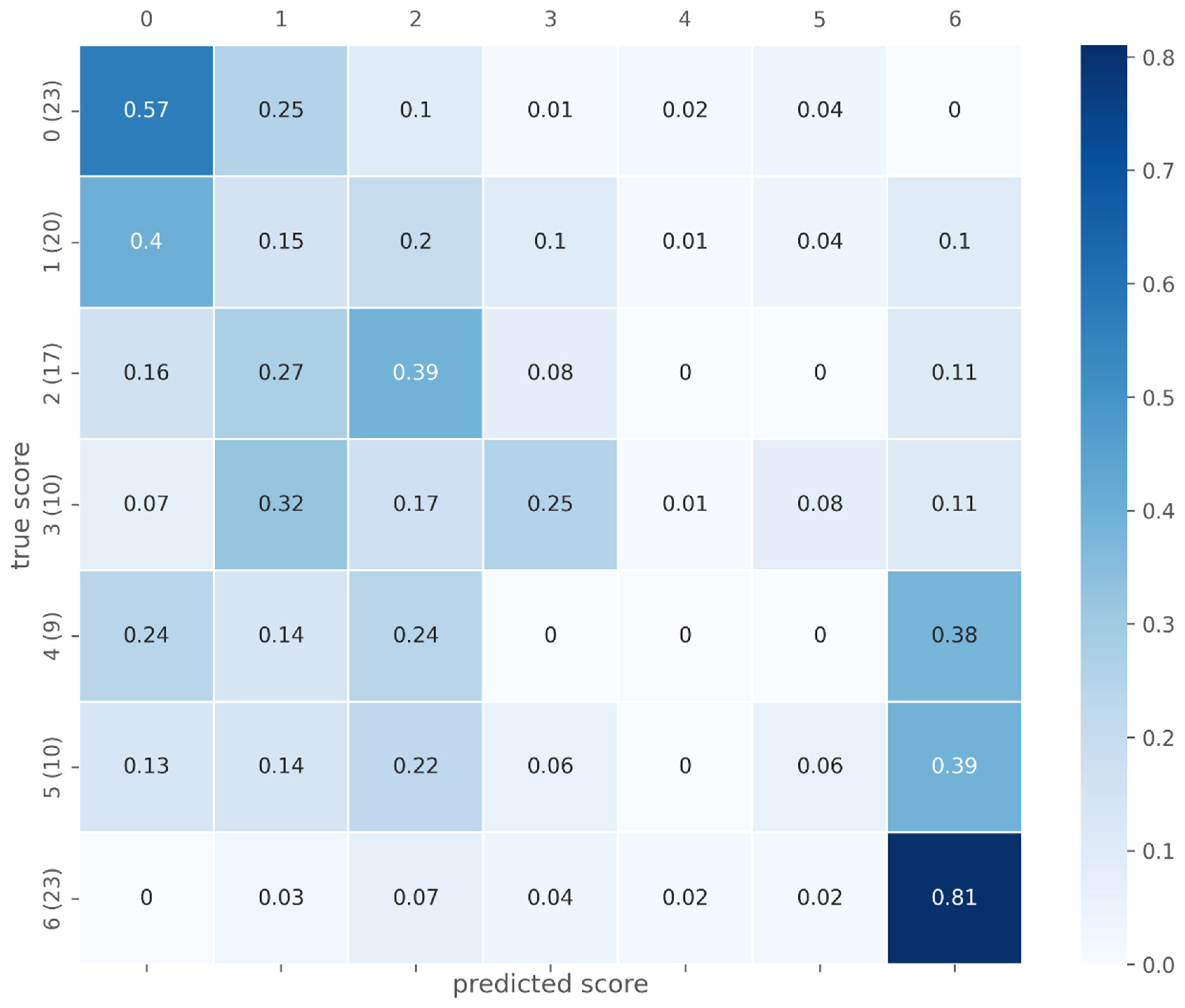 Diagnostics 12 01938 g006 550