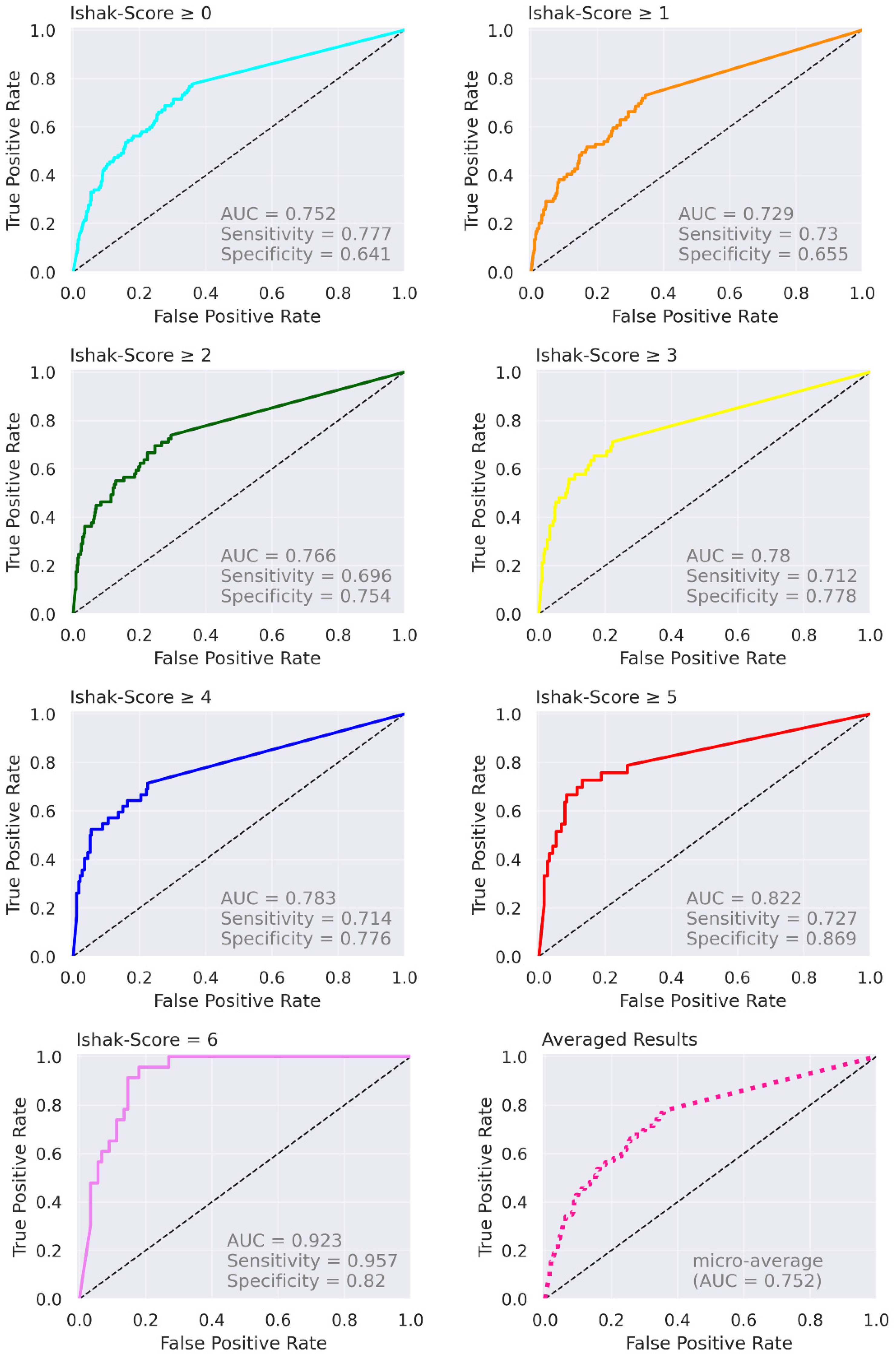 Diagnostics 12 01938 g007 550