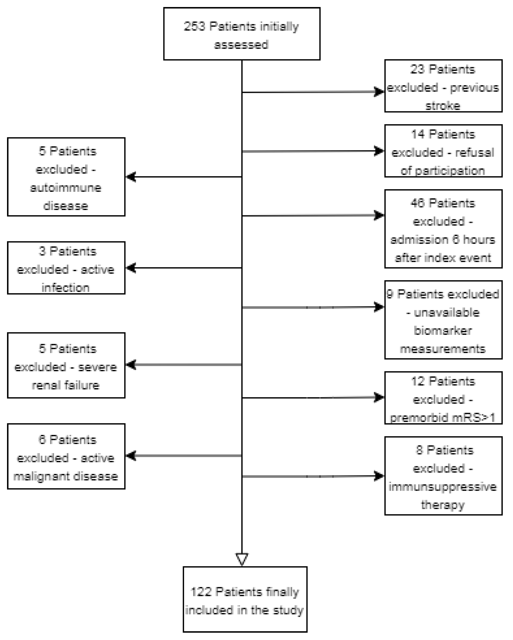 Diagnostics 12 01942 g001