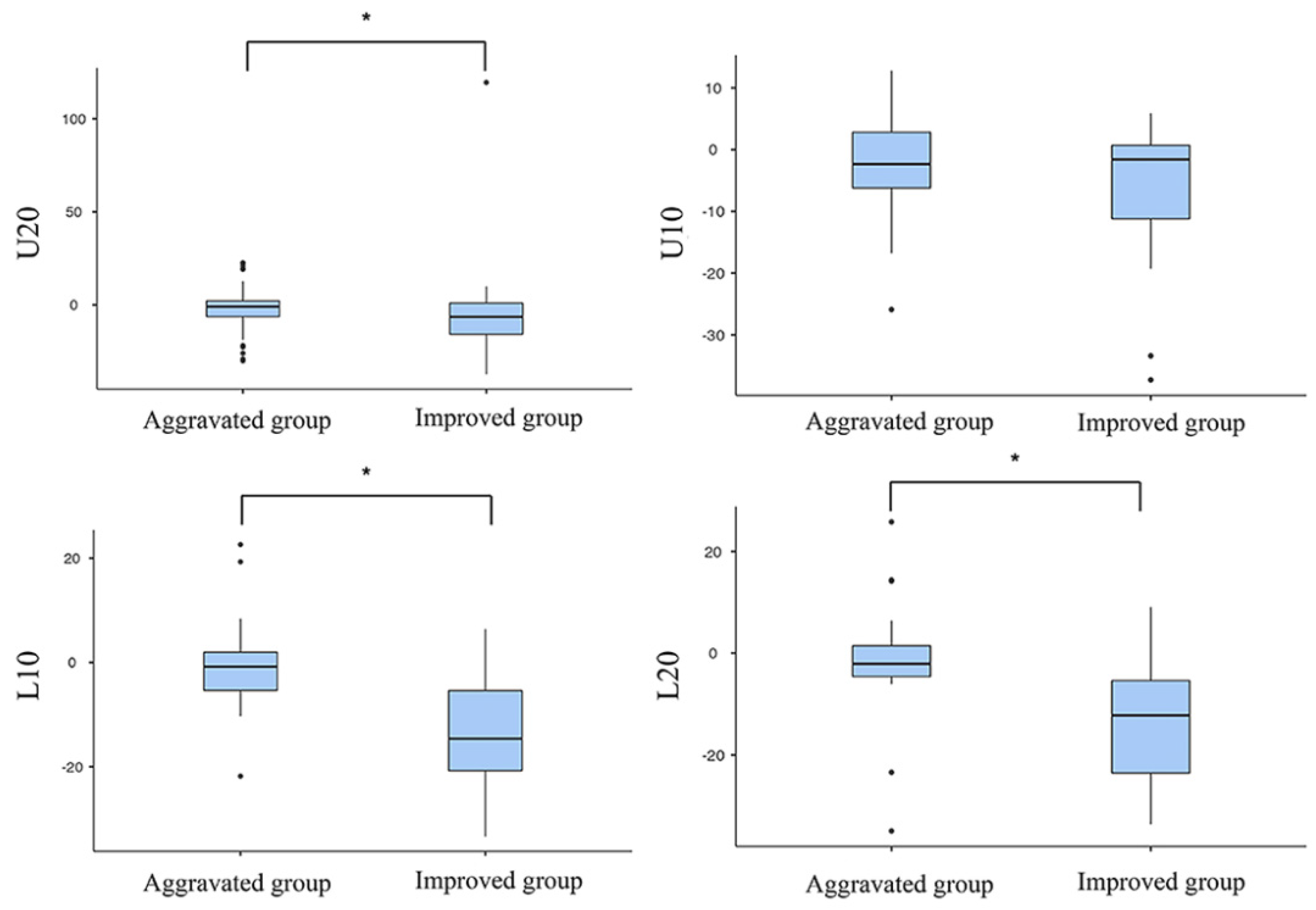 Diagnostics 12 01949 g002