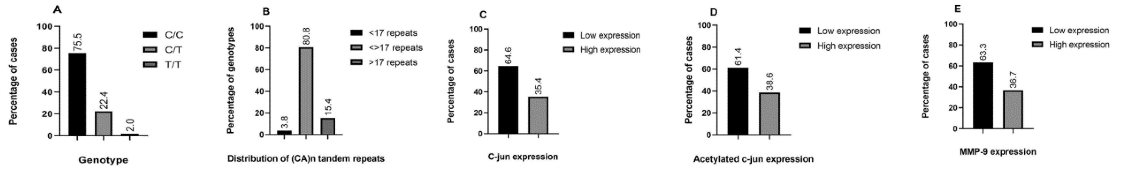 Diagnostics 12 01953 g001 550