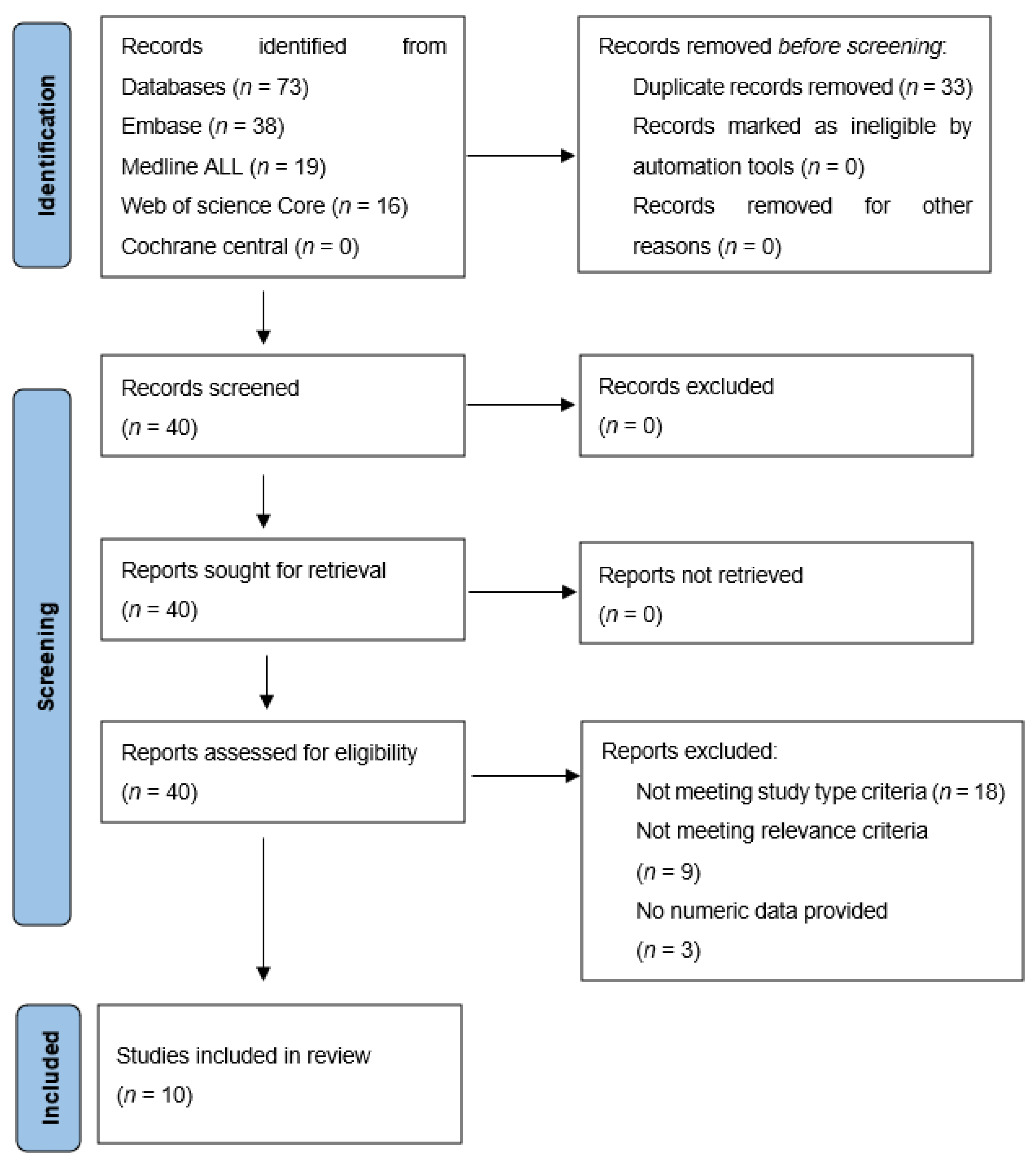 Diagnostics 12 01958 g001