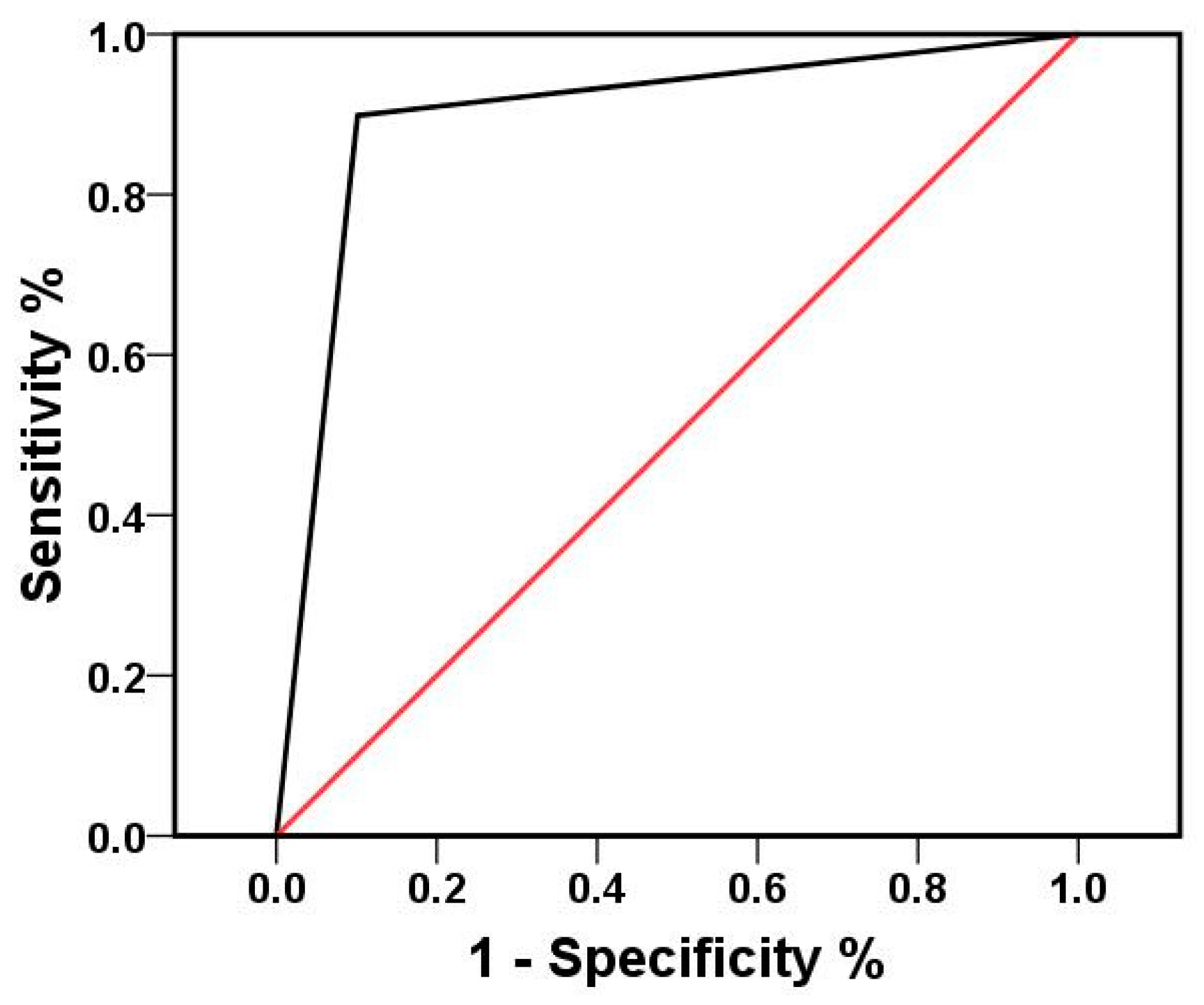 Diagnostics 12 01964 g003