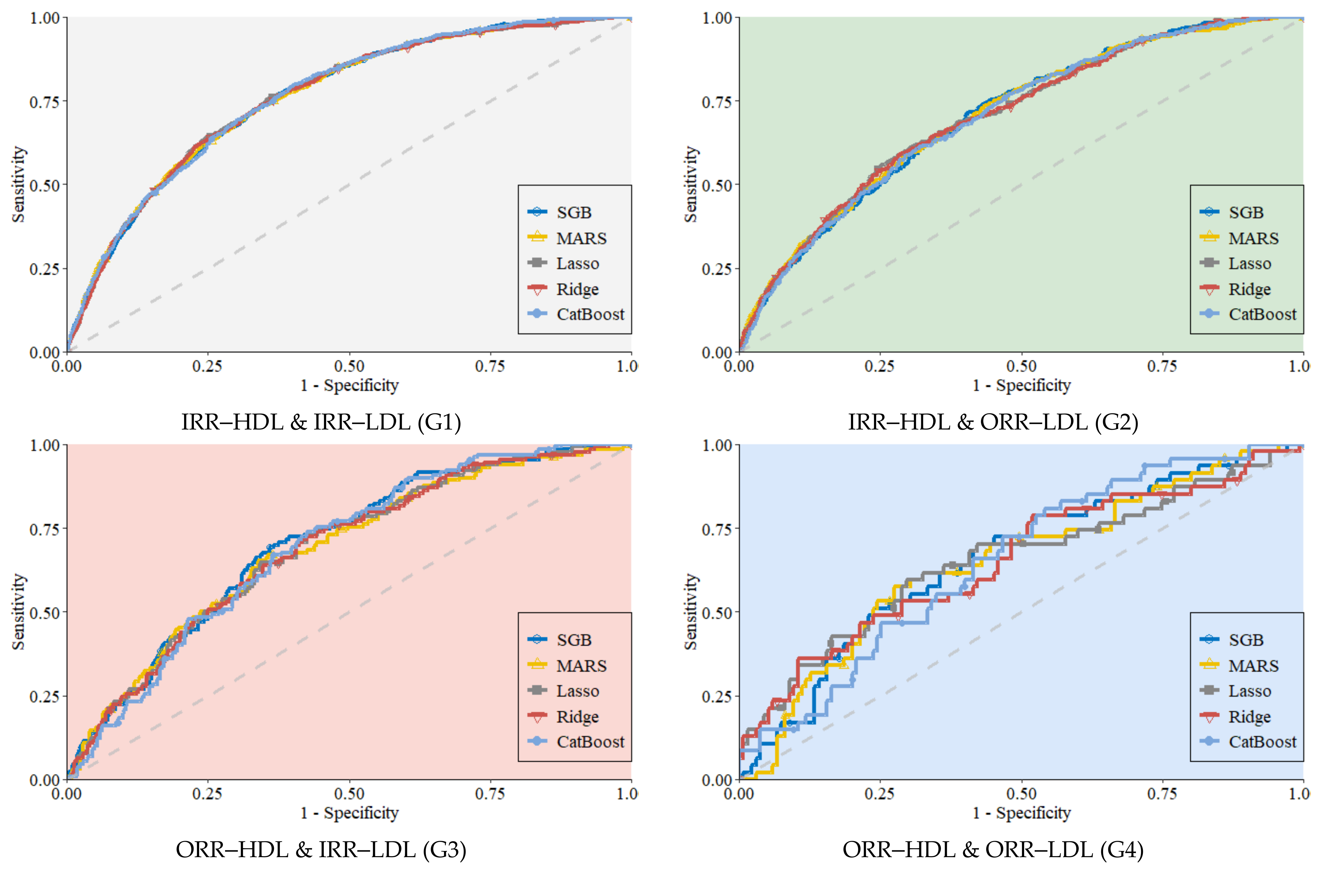 Diagnostics 12 01965 g003