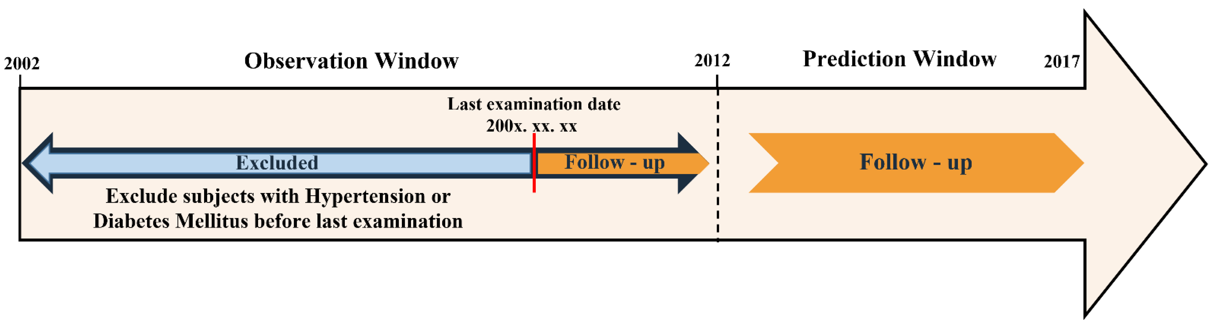 Diagnostics 12 01967 g001 550