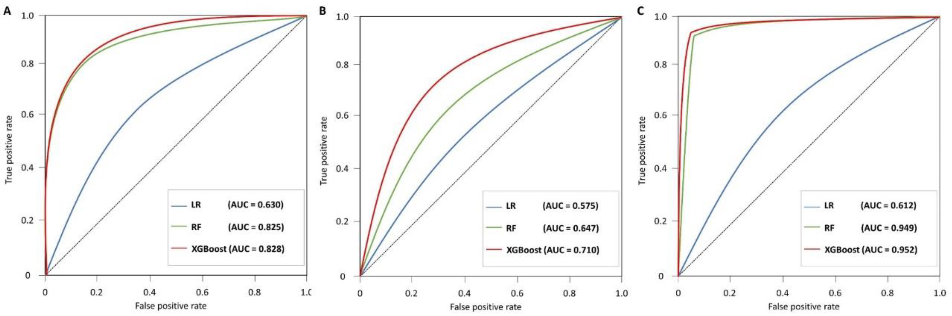 Diagnostics 12 01967 g004 550