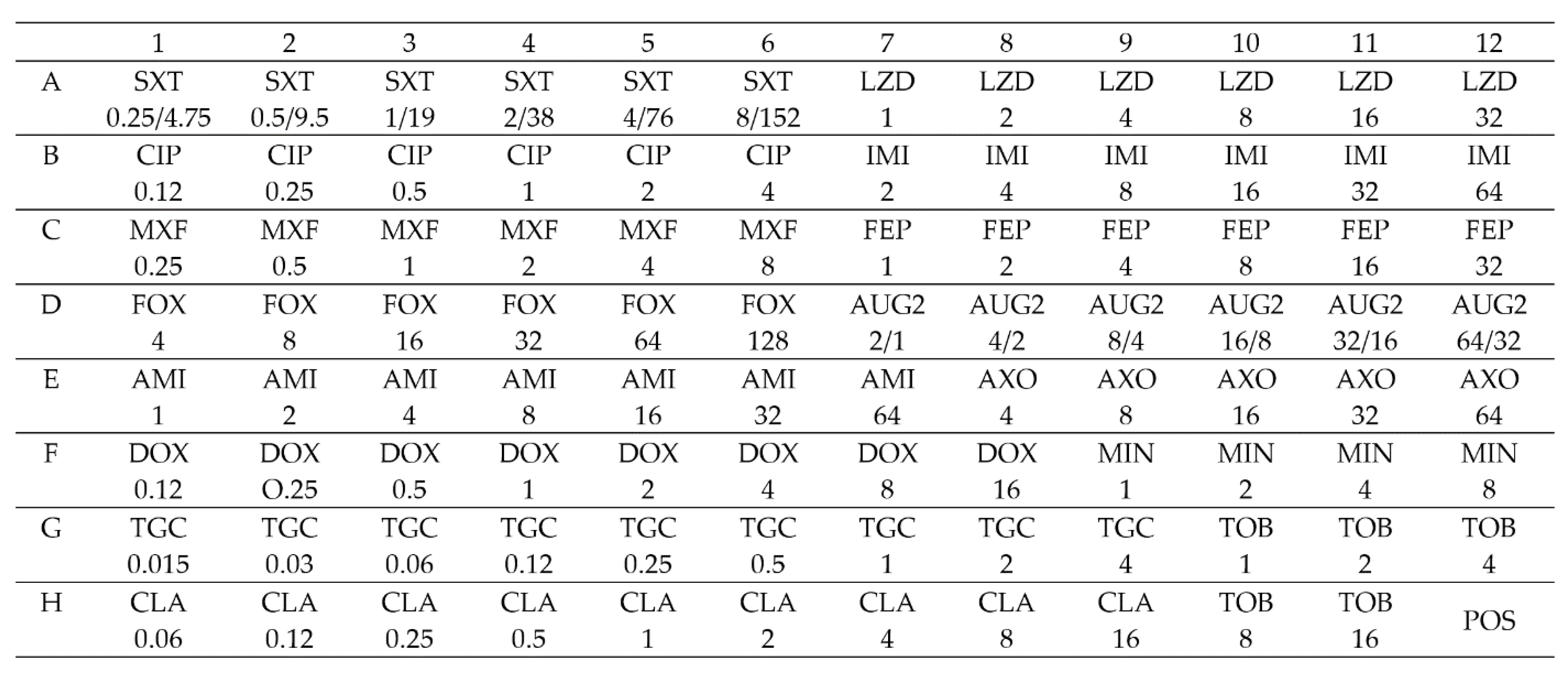 Diagnostics 12 01976 g001 Diagnostics 12 01976 g001