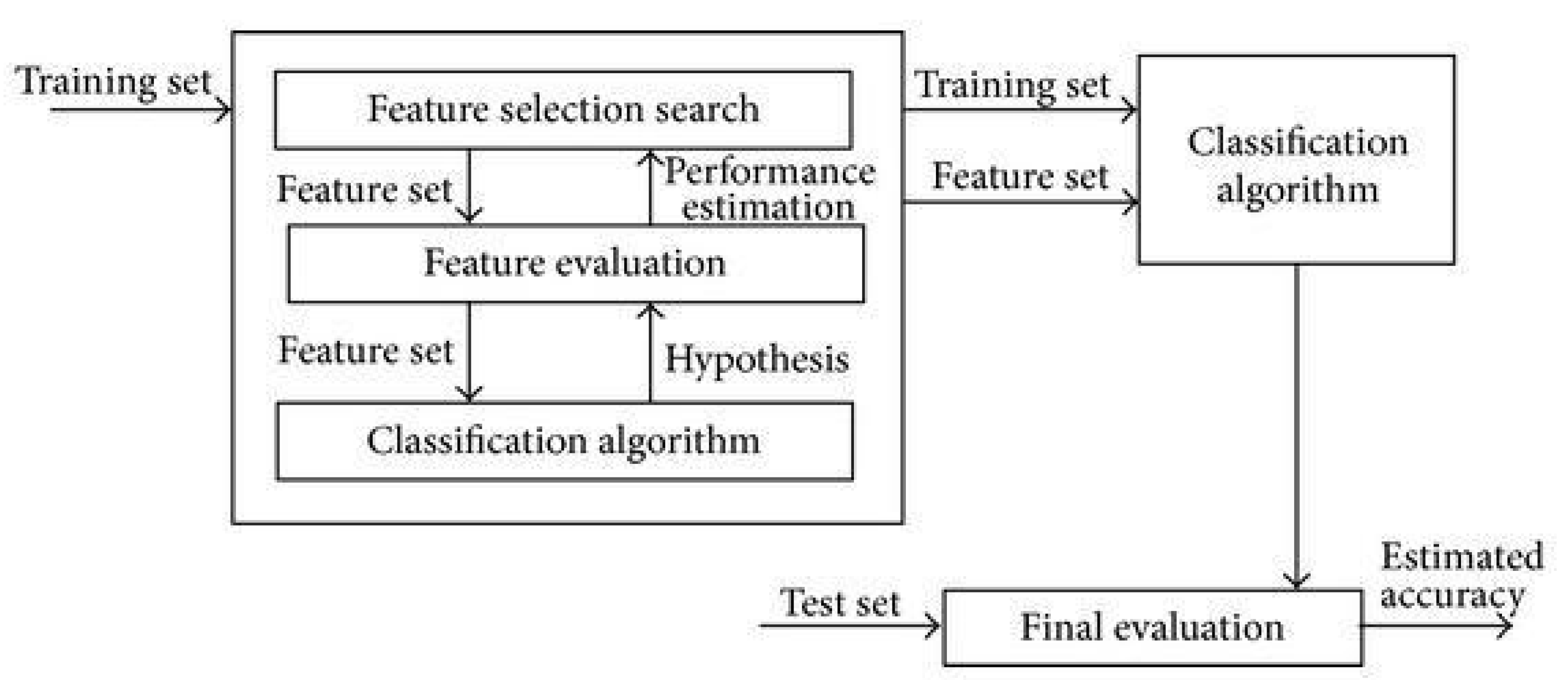 Diagnostics 12 01980 g001 550
