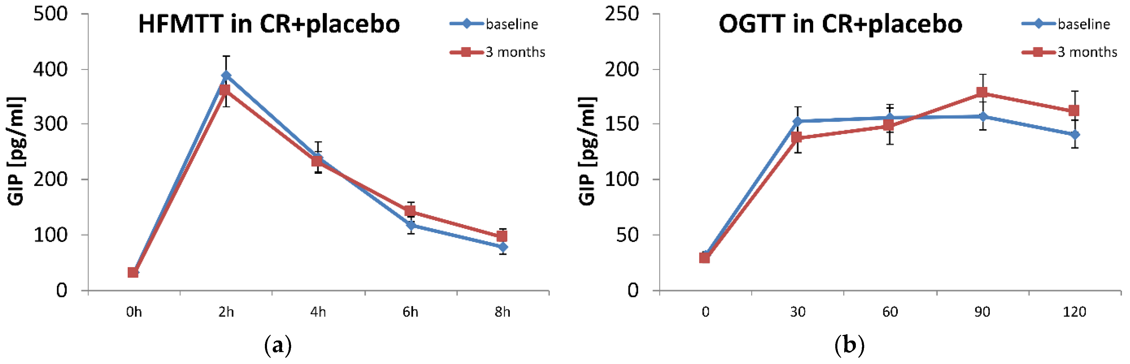 Diagnostics 12 01984 g002a 550