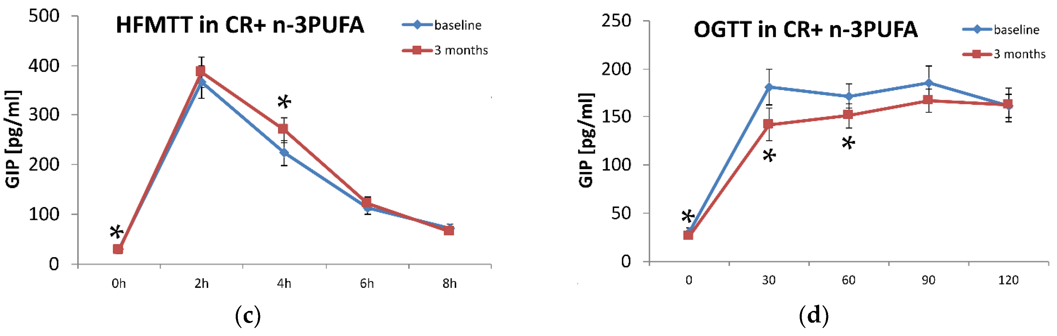 Diagnostics 12 01984 g002b 550