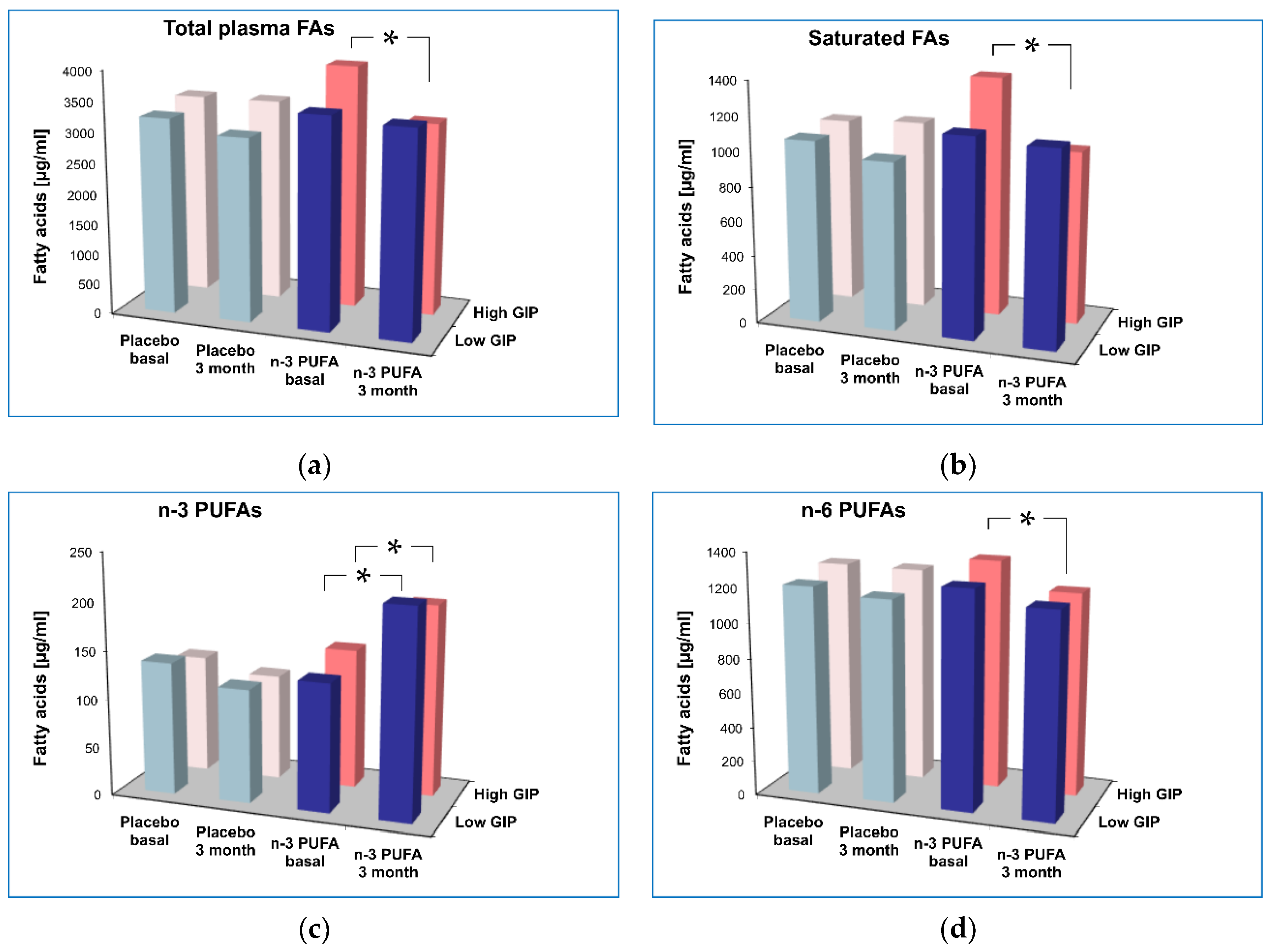 Diagnostics 12 01984 g003 550
