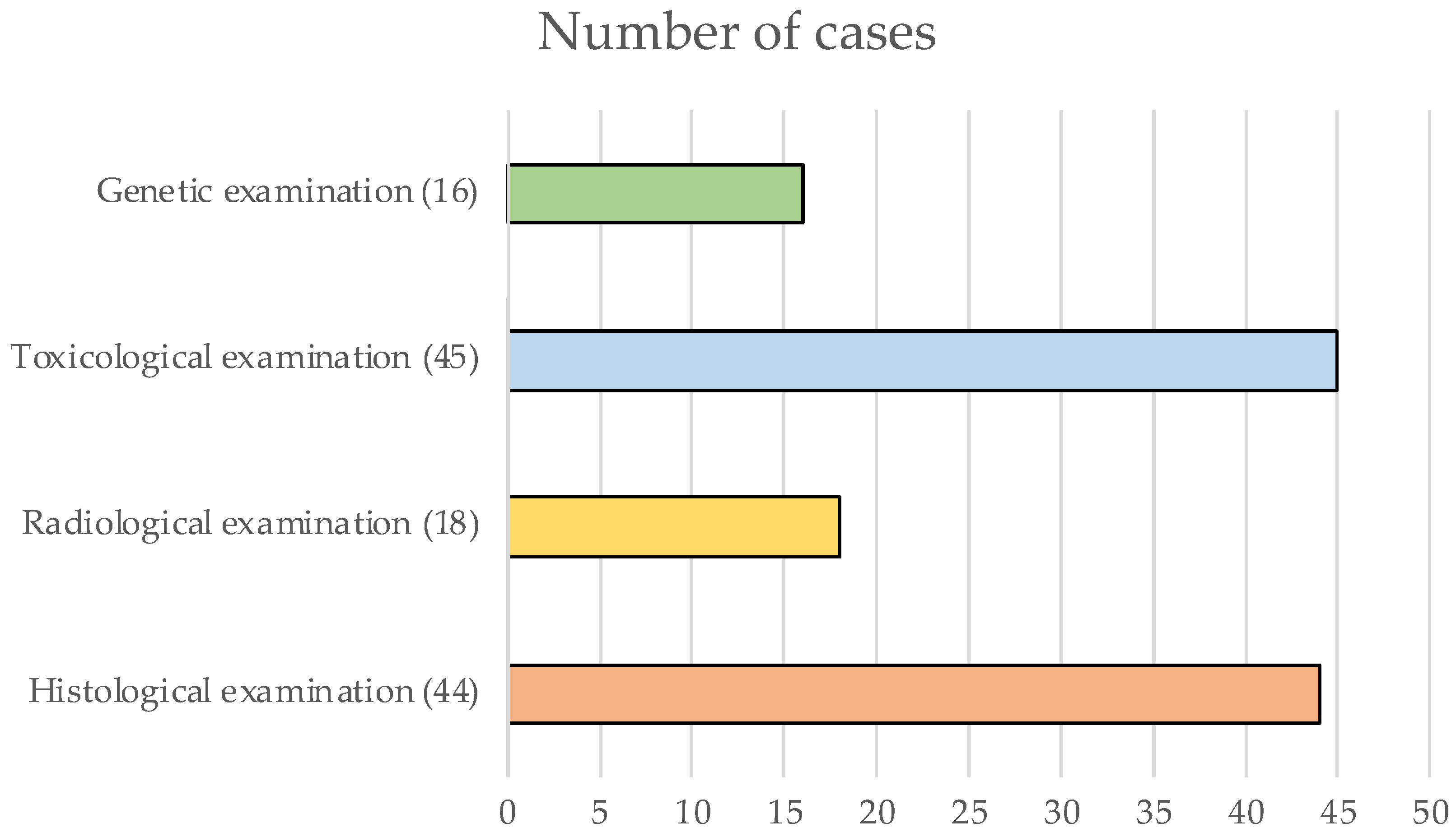 Diagnostics 12 01986 g004
