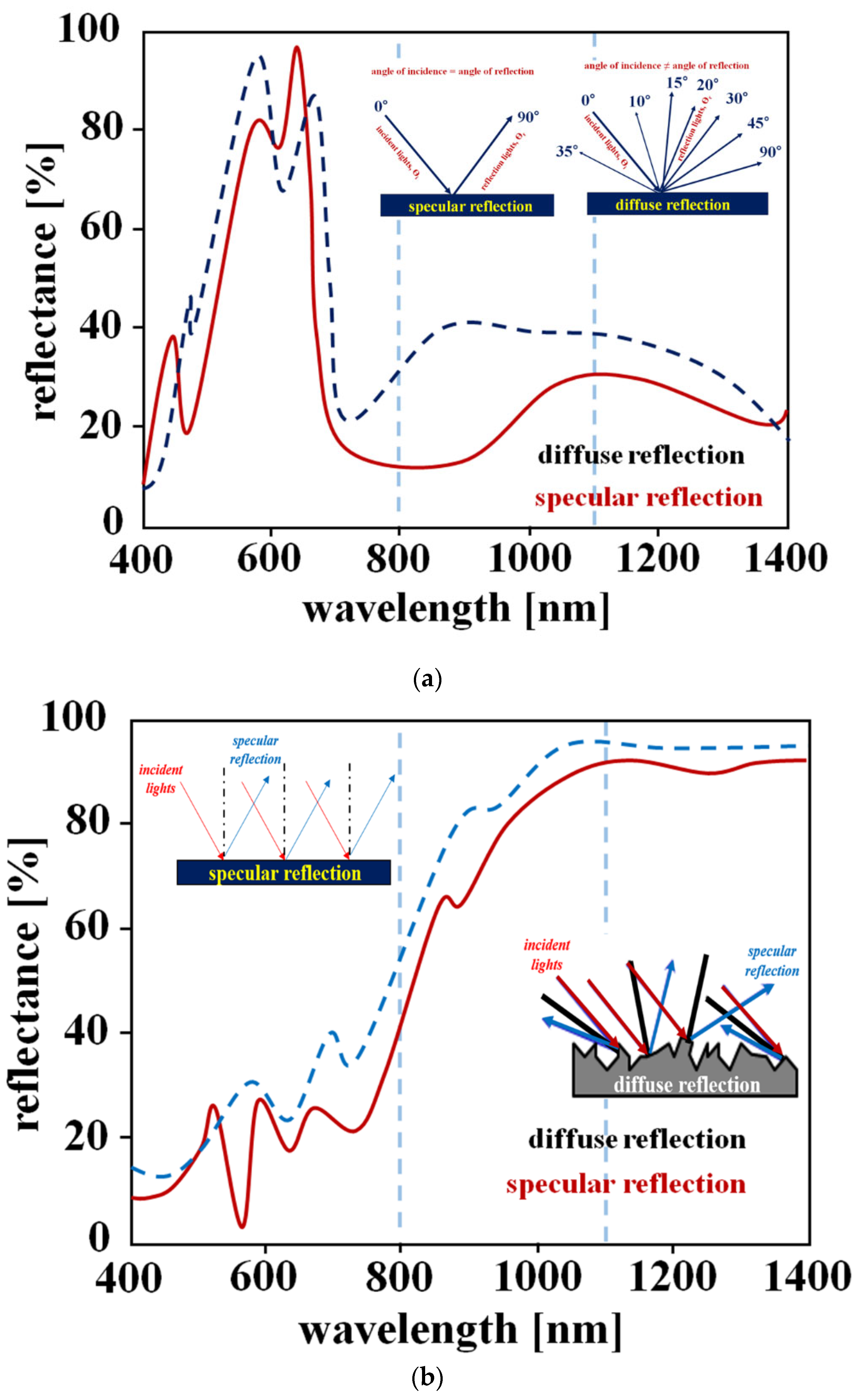 Diagnostics 12 01990 g006 550