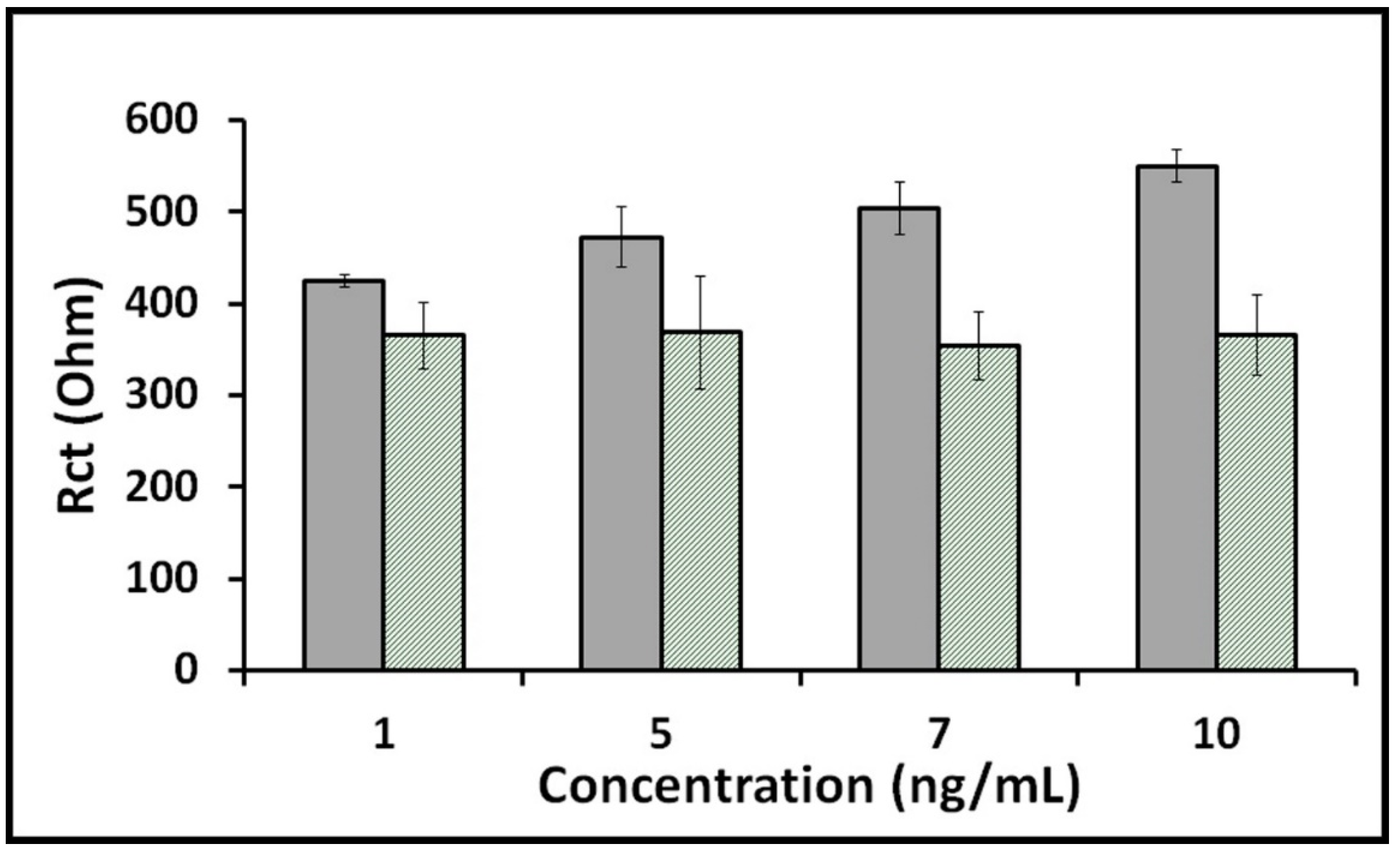 Diagnostics 12 01992 g003