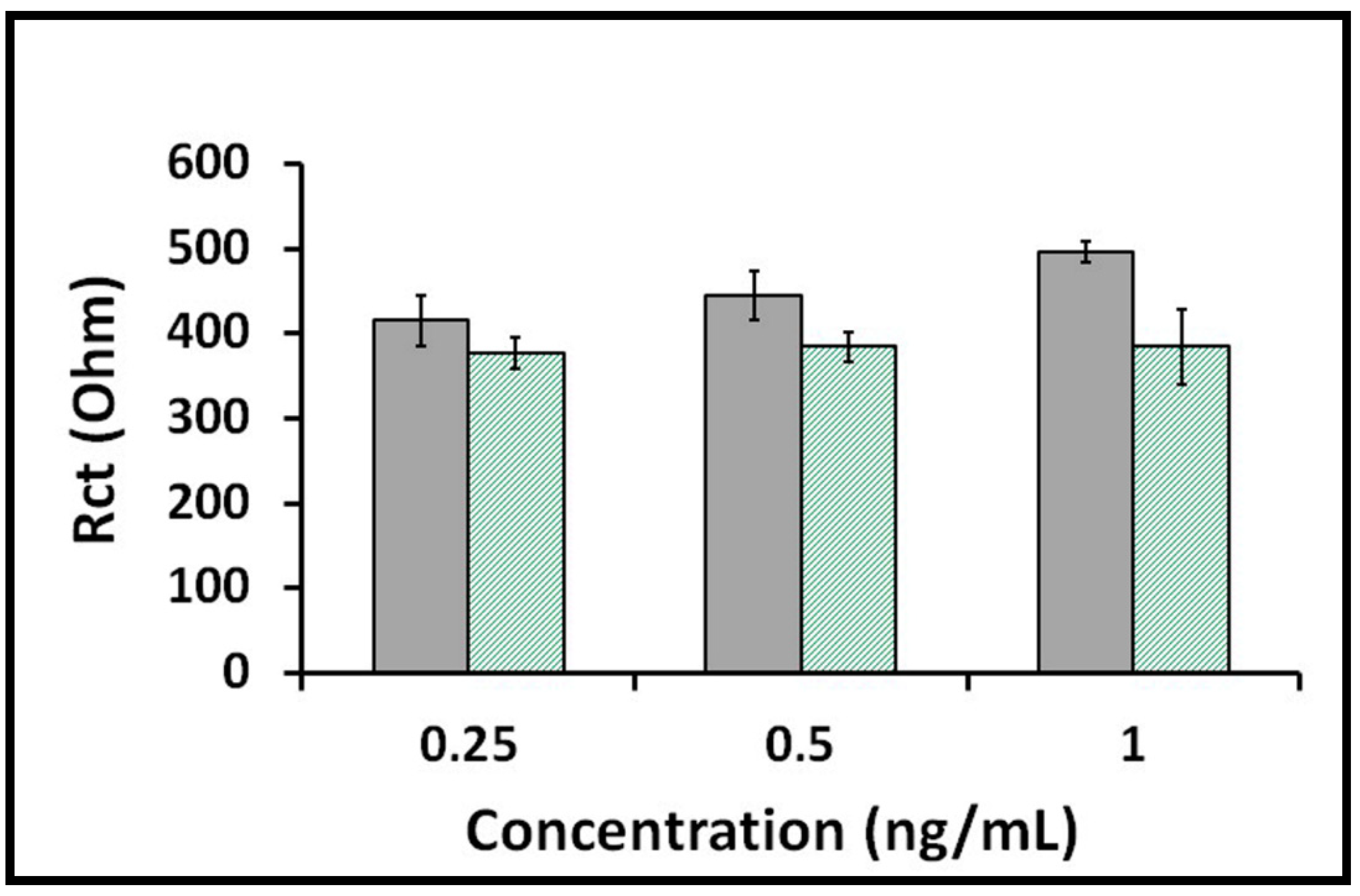 Diagnostics 12 01992 g005