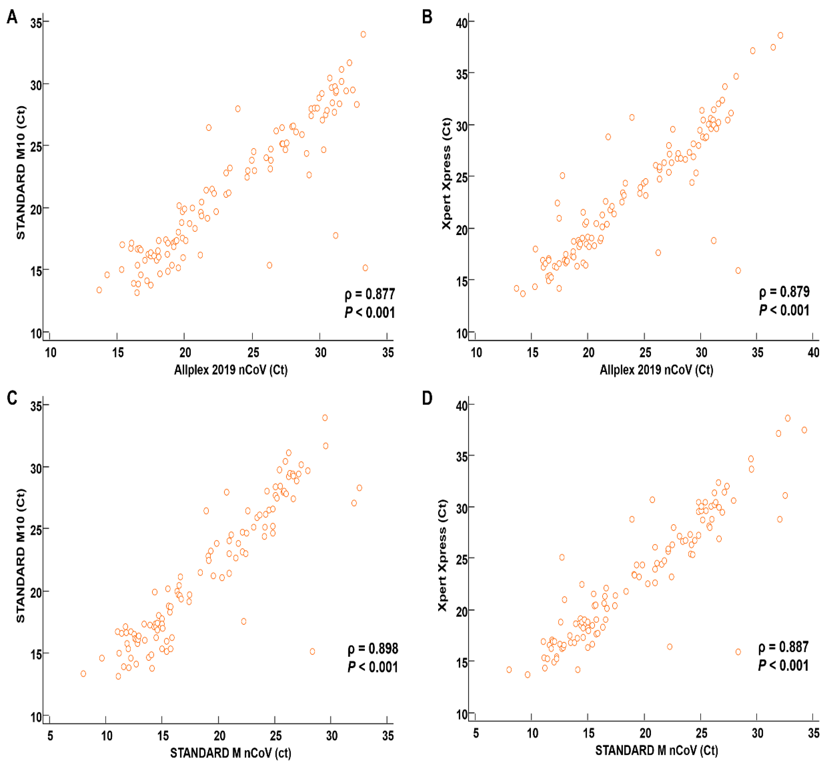 Diagnostics 12 01998 g001 550