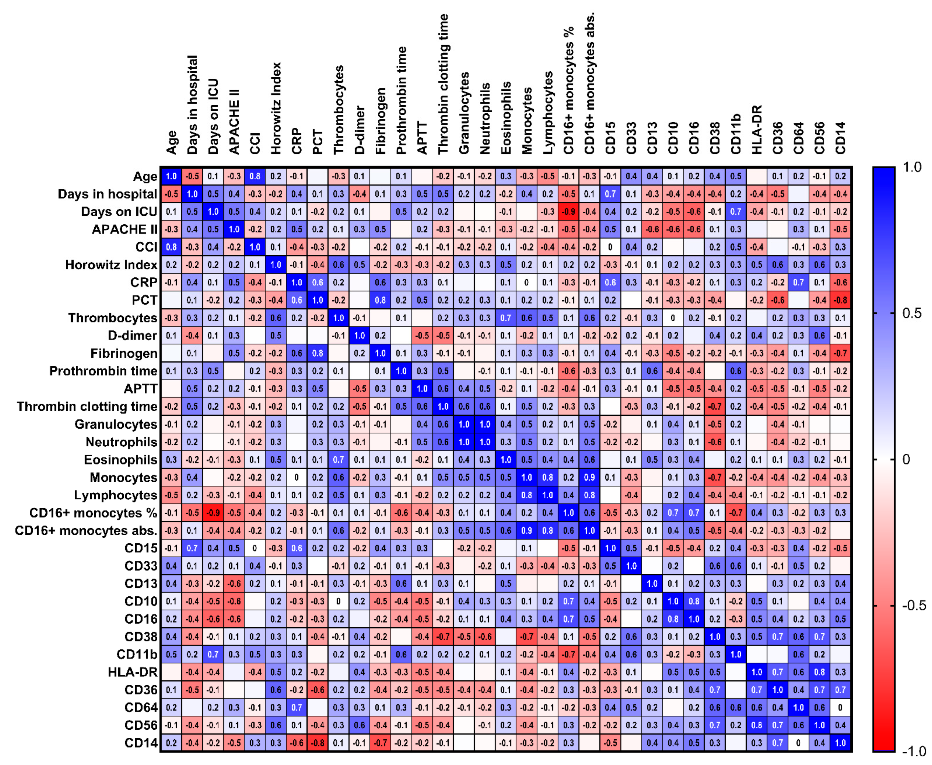 Diagnostics 12 02010 g005