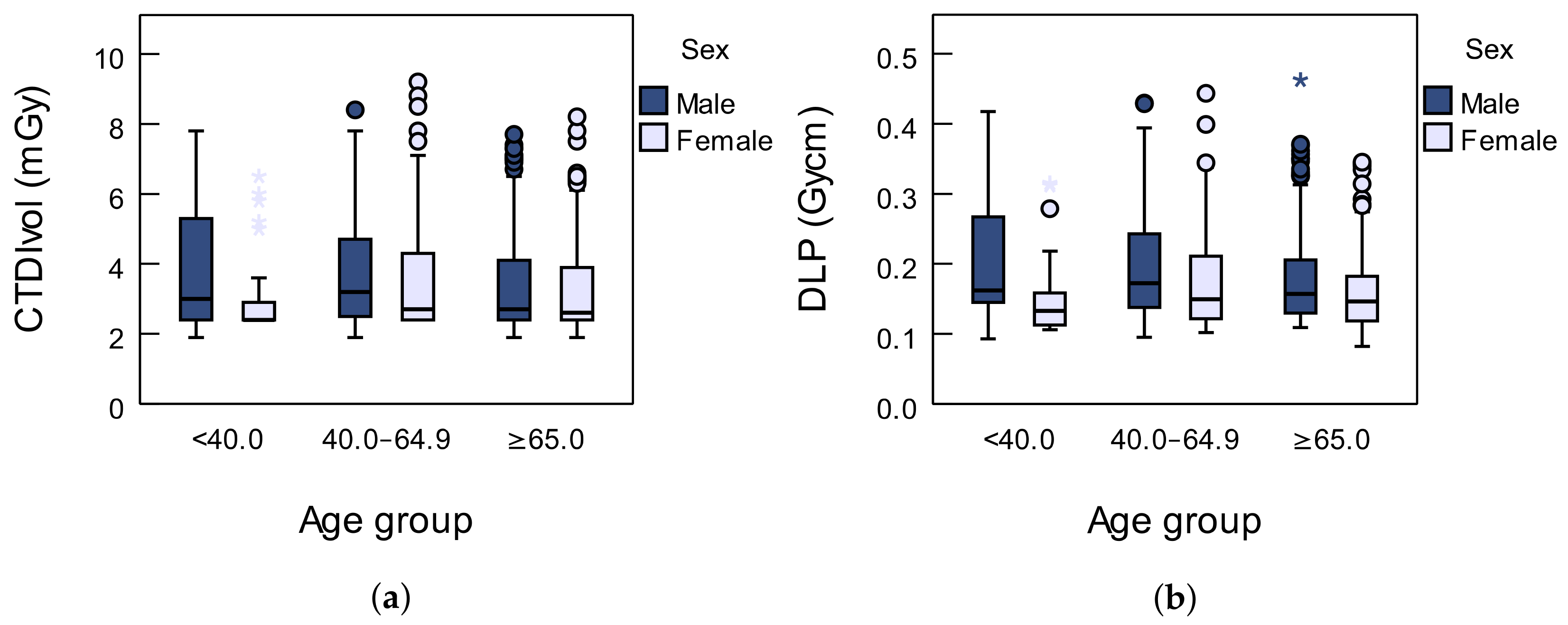 Diagnostics 12 02012 g002