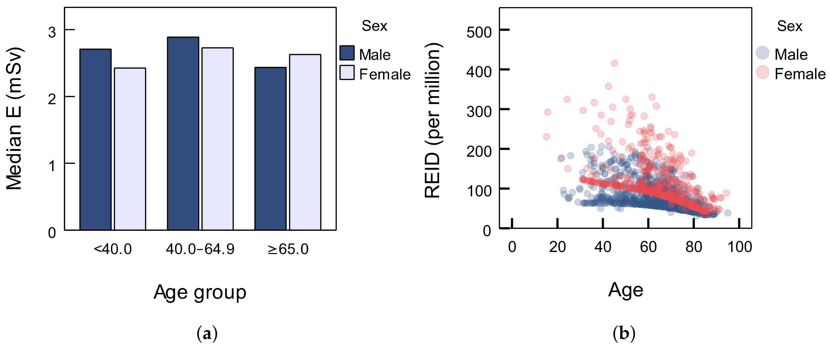Diagnostics 12 02012 g003