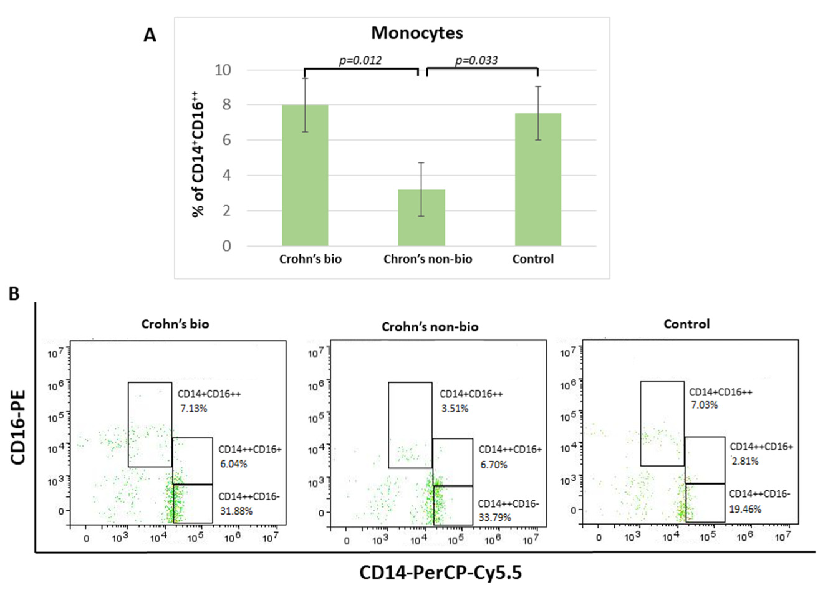 Diagnostics 12 02014 g002 550