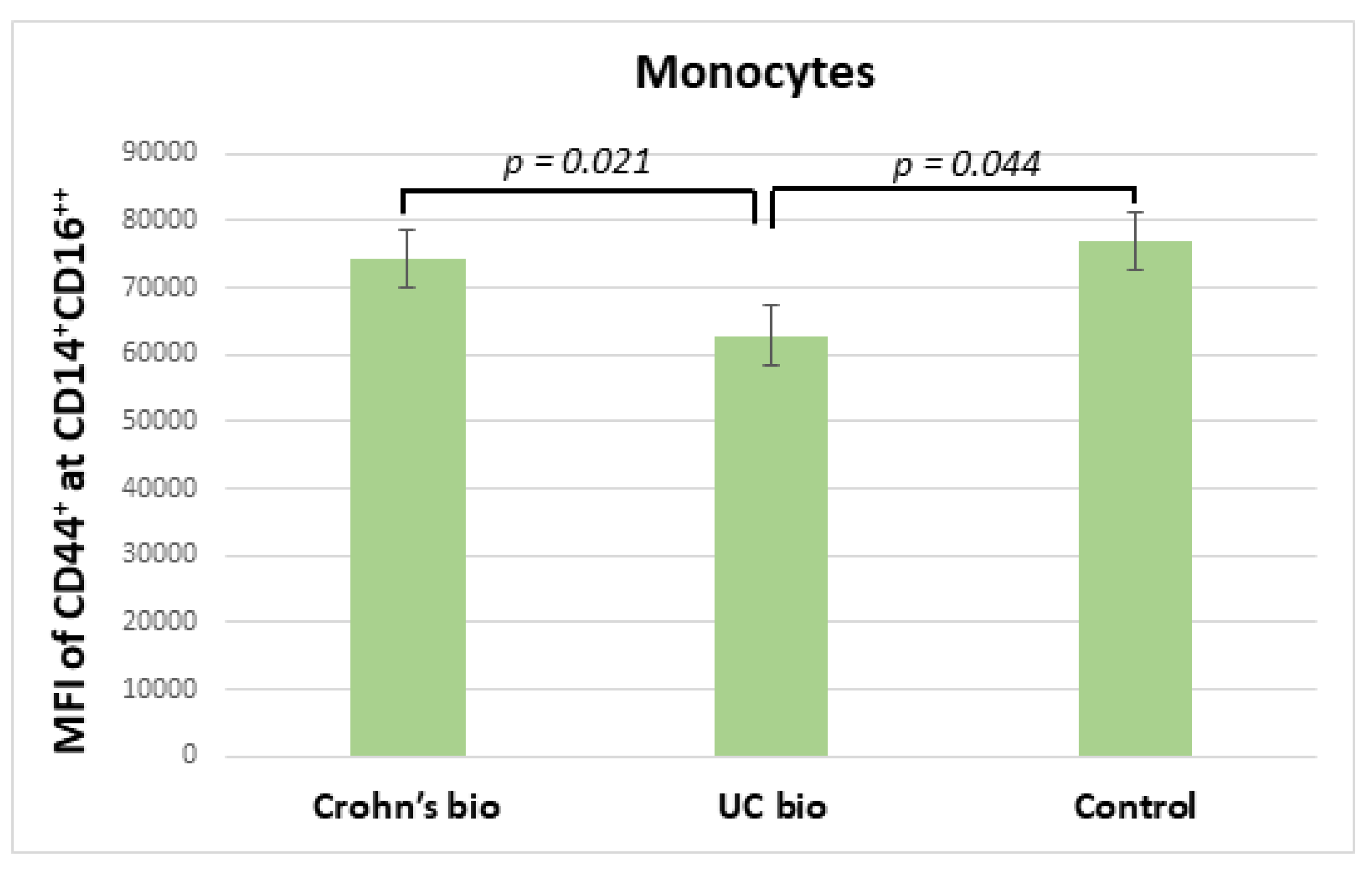 Diagnostics 12 02014 g003 550