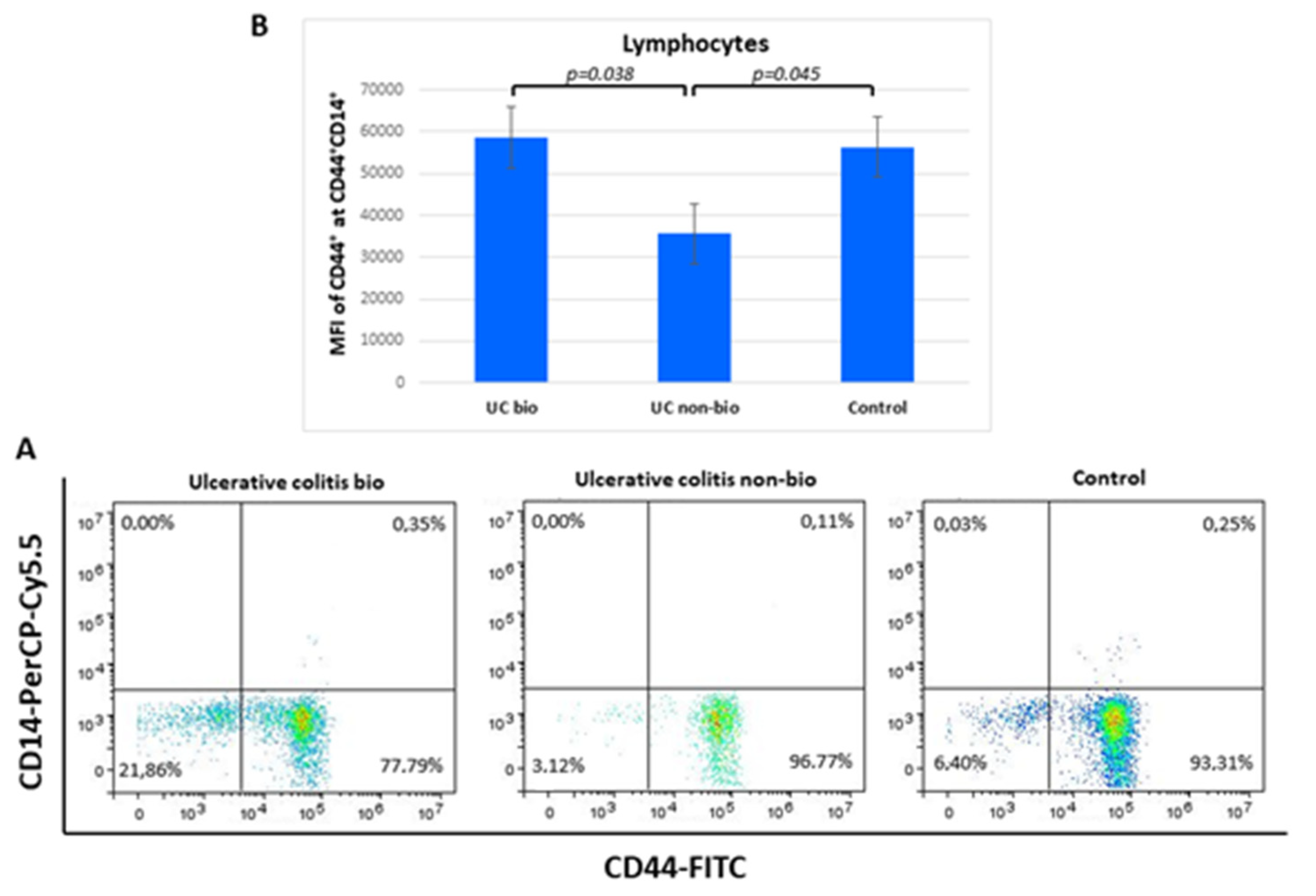 Diagnostics 12 02014 g004 550