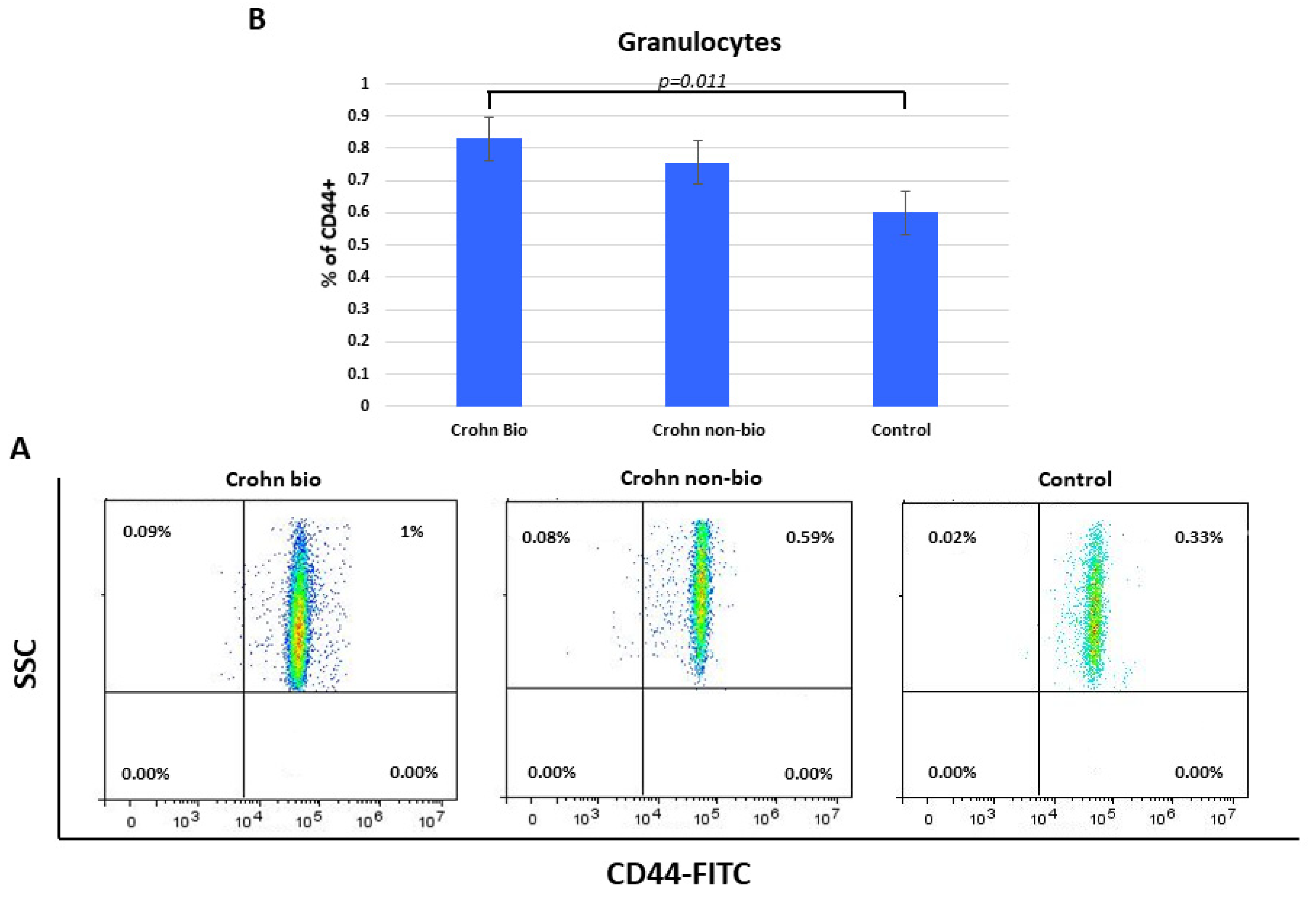 Diagnostics 12 02014 g005 550